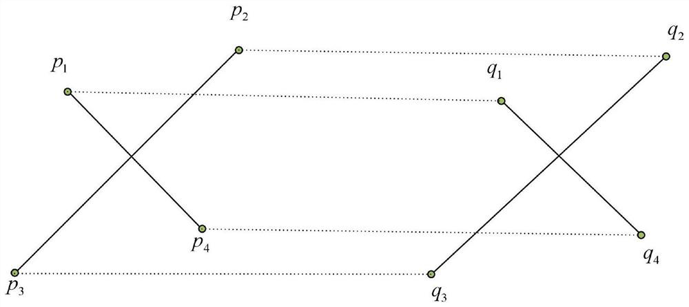 A multi-temporal point cloud automatic registration method based on shape-invariant features