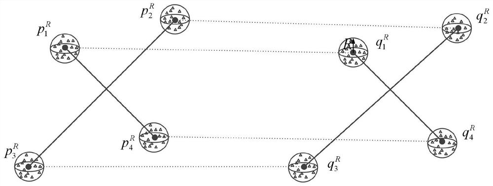 A multi-temporal point cloud automatic registration method based on shape-invariant features