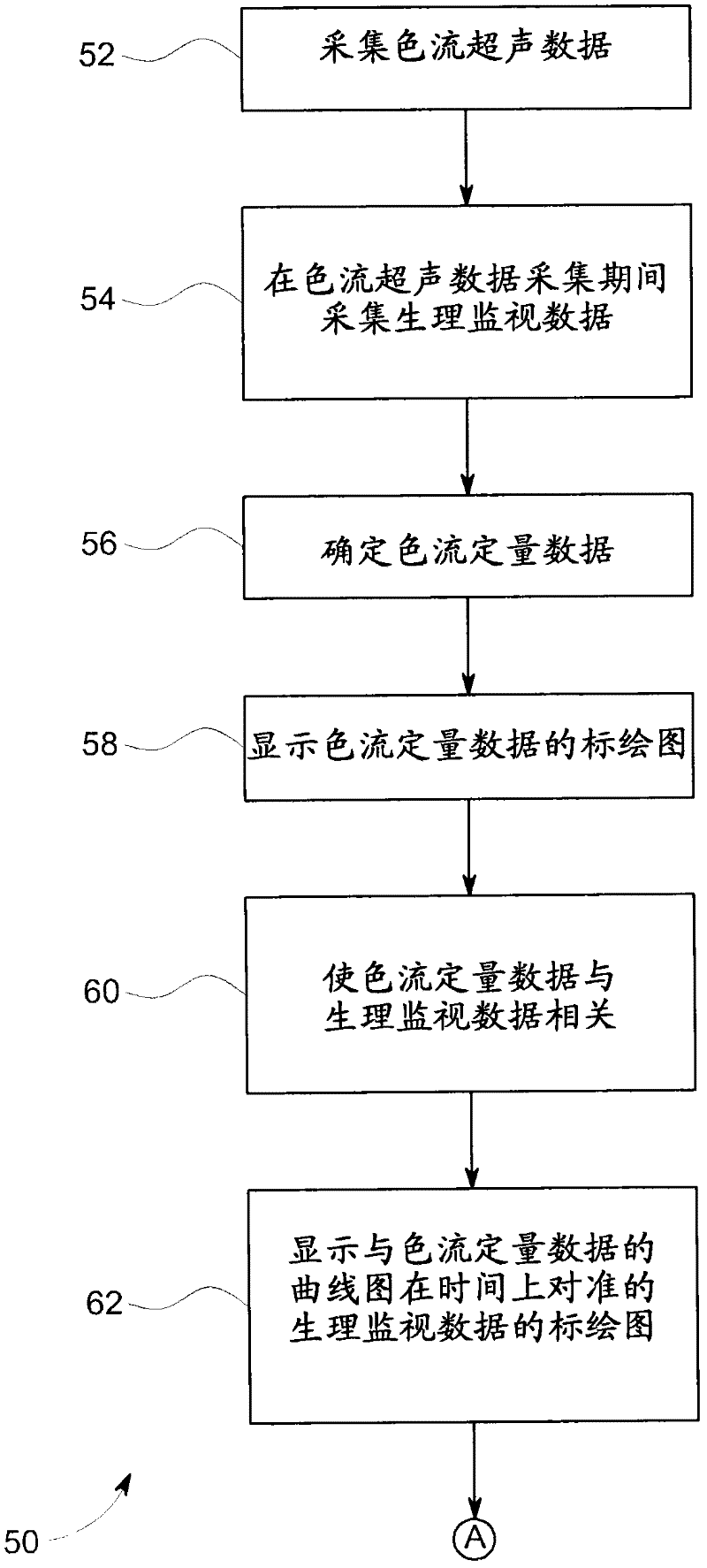 Method and system for displaying ultrasound data