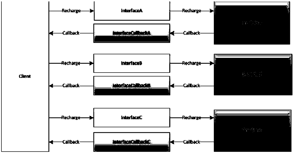 Third-party platform docking implementation method, device, equipment and storage medium