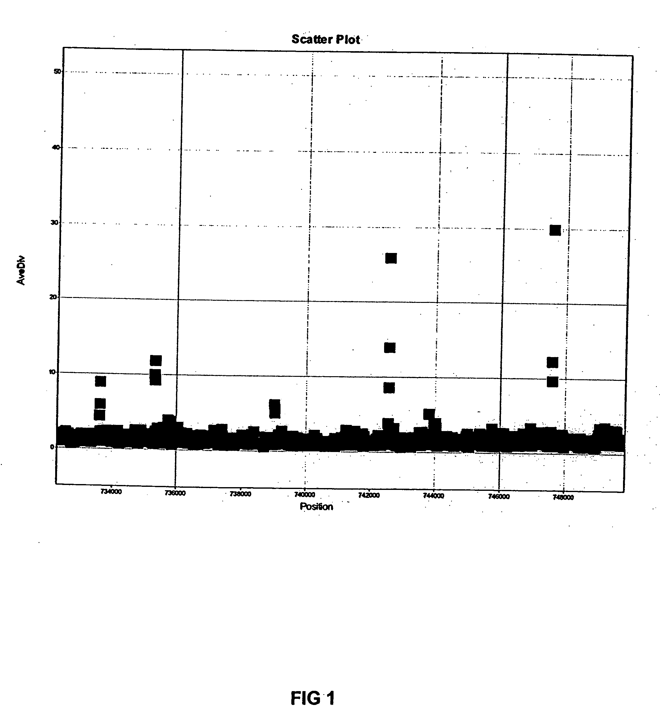 Comparative genomic resequencing