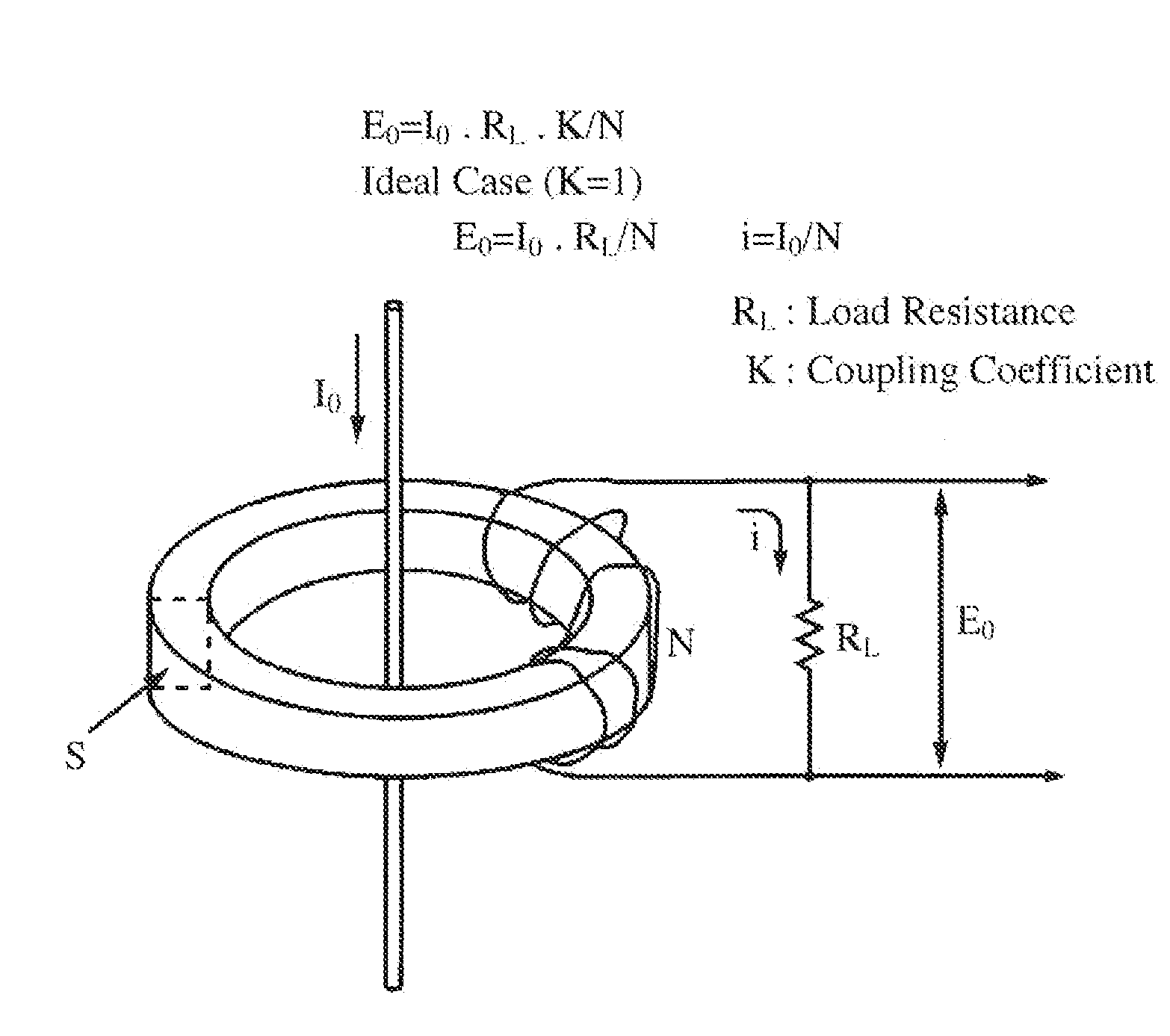 Current Transformer Core, Current Transformer And Power Meter