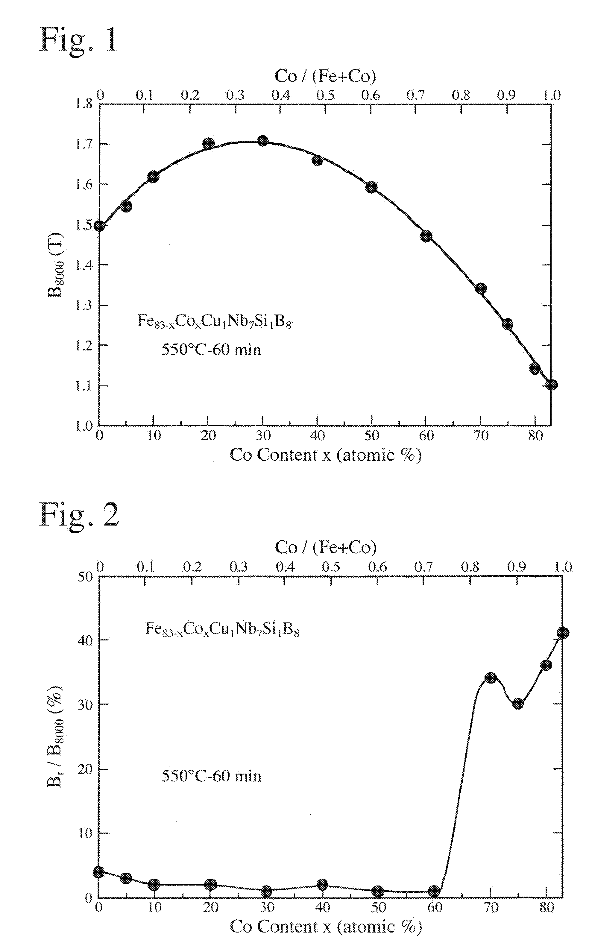 Current Transformer Core, Current Transformer And Power Meter