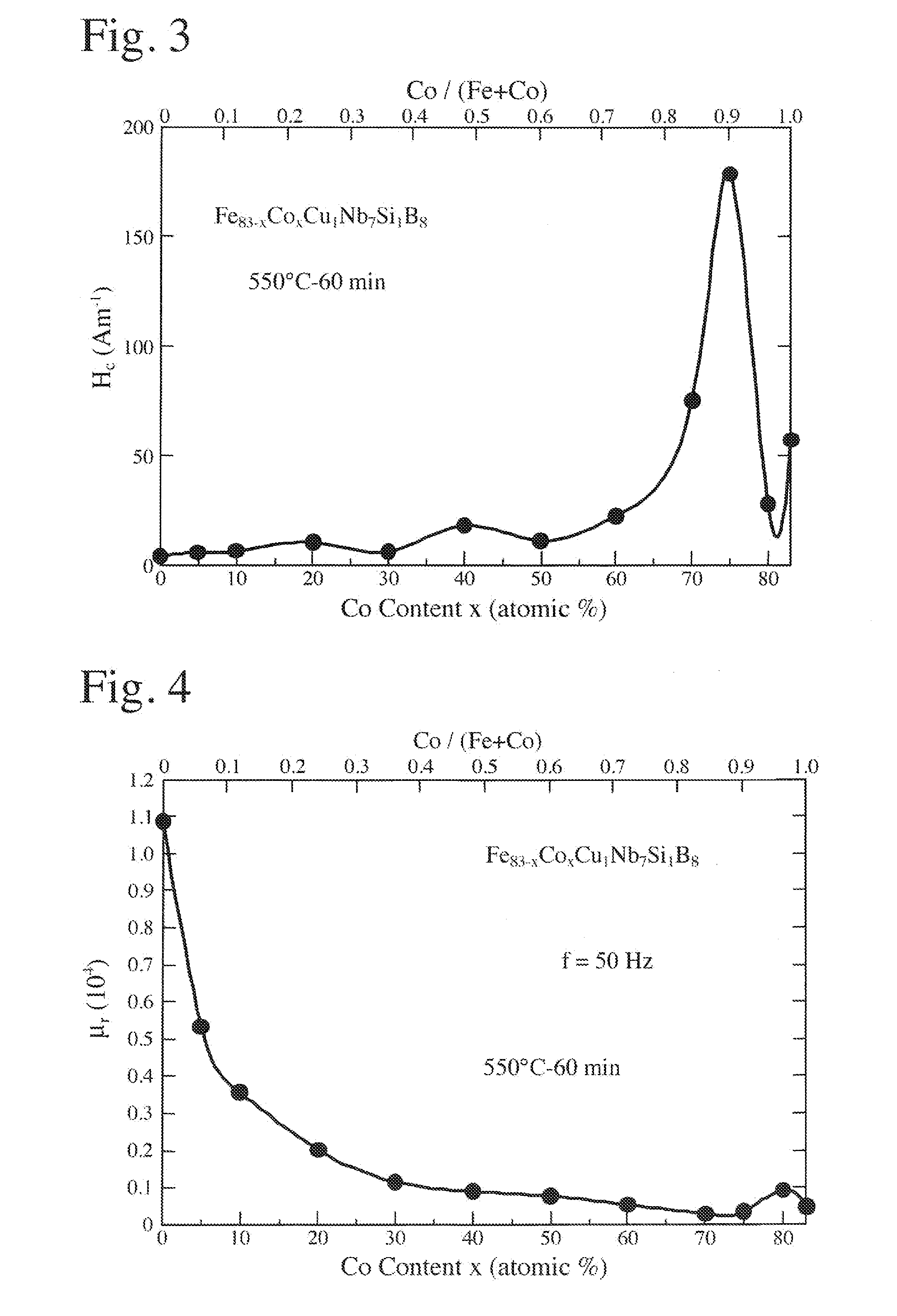 Current Transformer Core, Current Transformer And Power Meter