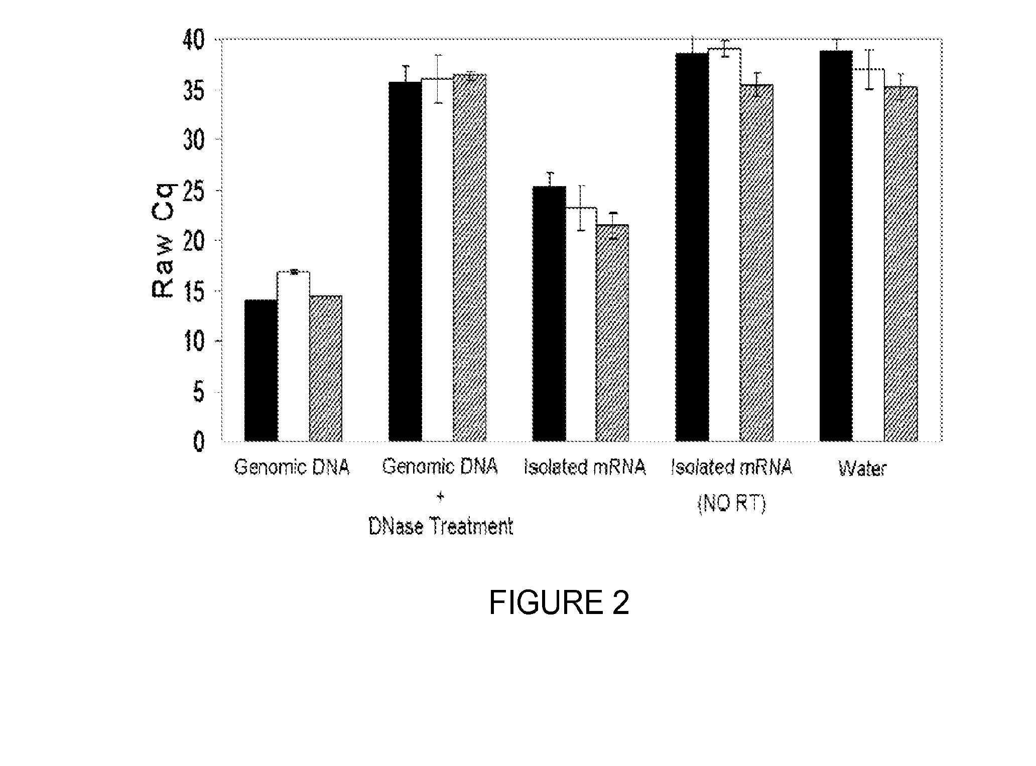 Saliva collection, processing, stabilization, and storage method