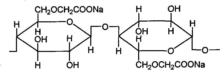 Preparation method of croscarmellose sodium