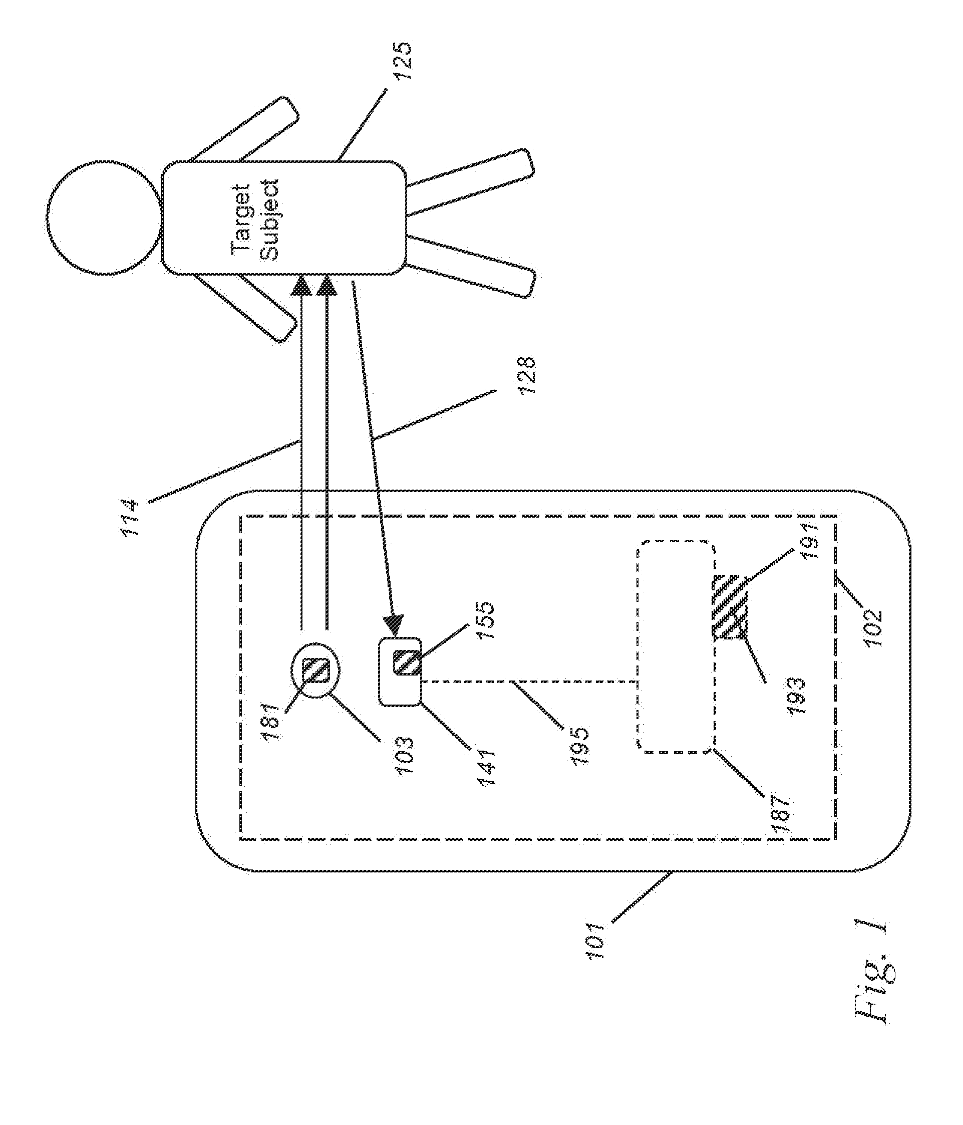 Method For Detecting Physiology At Distance Or During Movement  For Mobile Devices, Illumination, Security, Occupancy Sensors, And Wearables