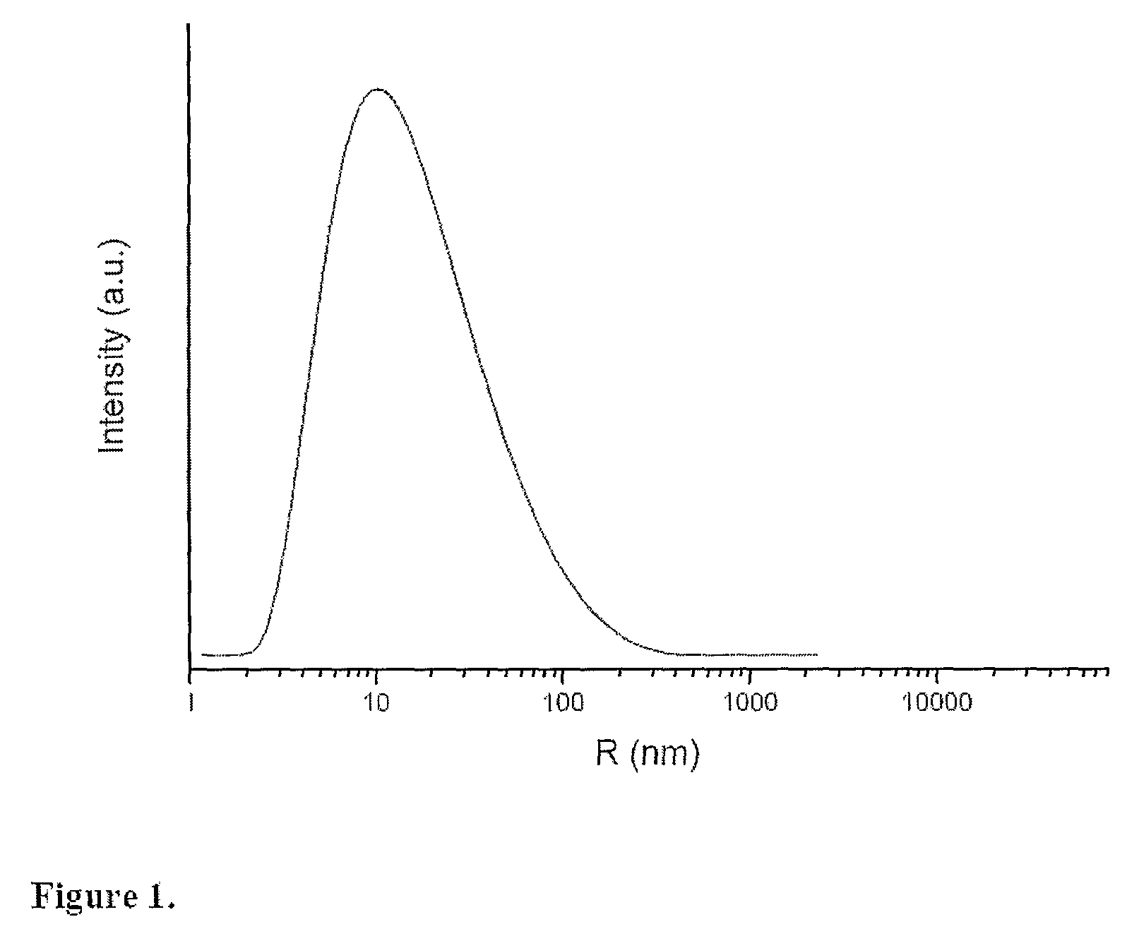 Modified Nanostructured Titania Materials and Methods of Manufacture