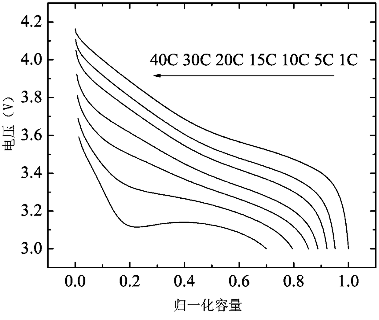 Prelithiation lithium ion start-stop power supply and preparation method thereof