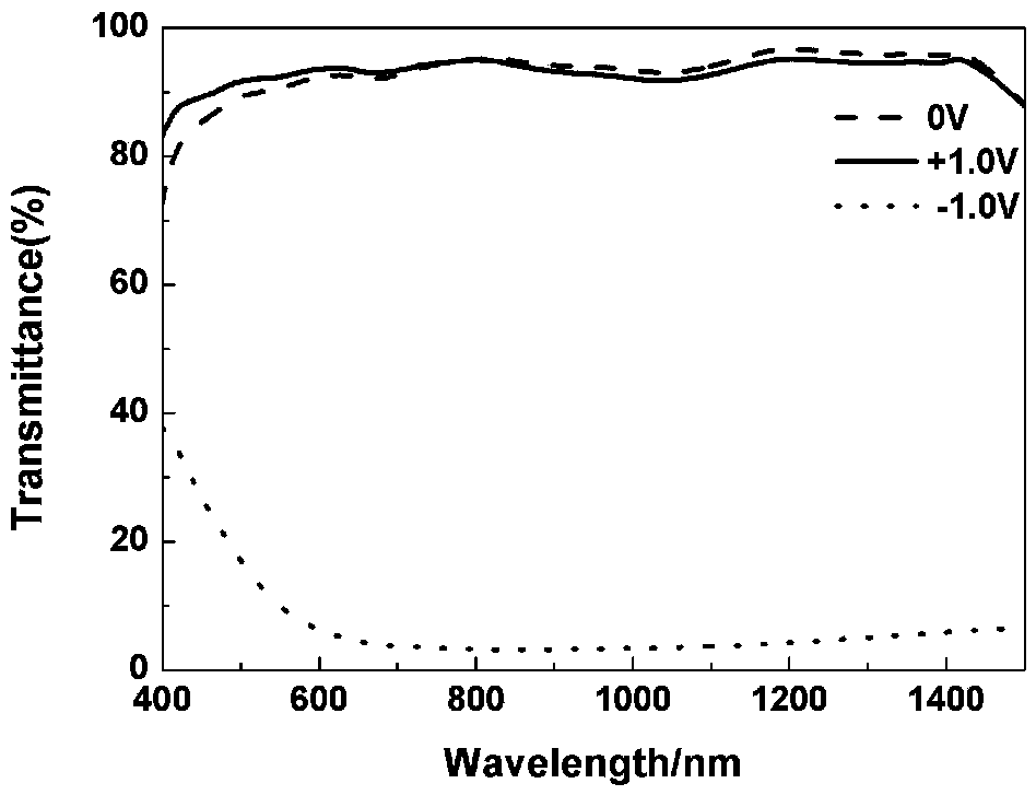 Tungsten trioxide nano bowl electrochromic material and preparation method thereof