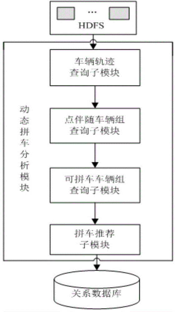 Dynamic car-pooling method and system based on automatic number plate recognition data