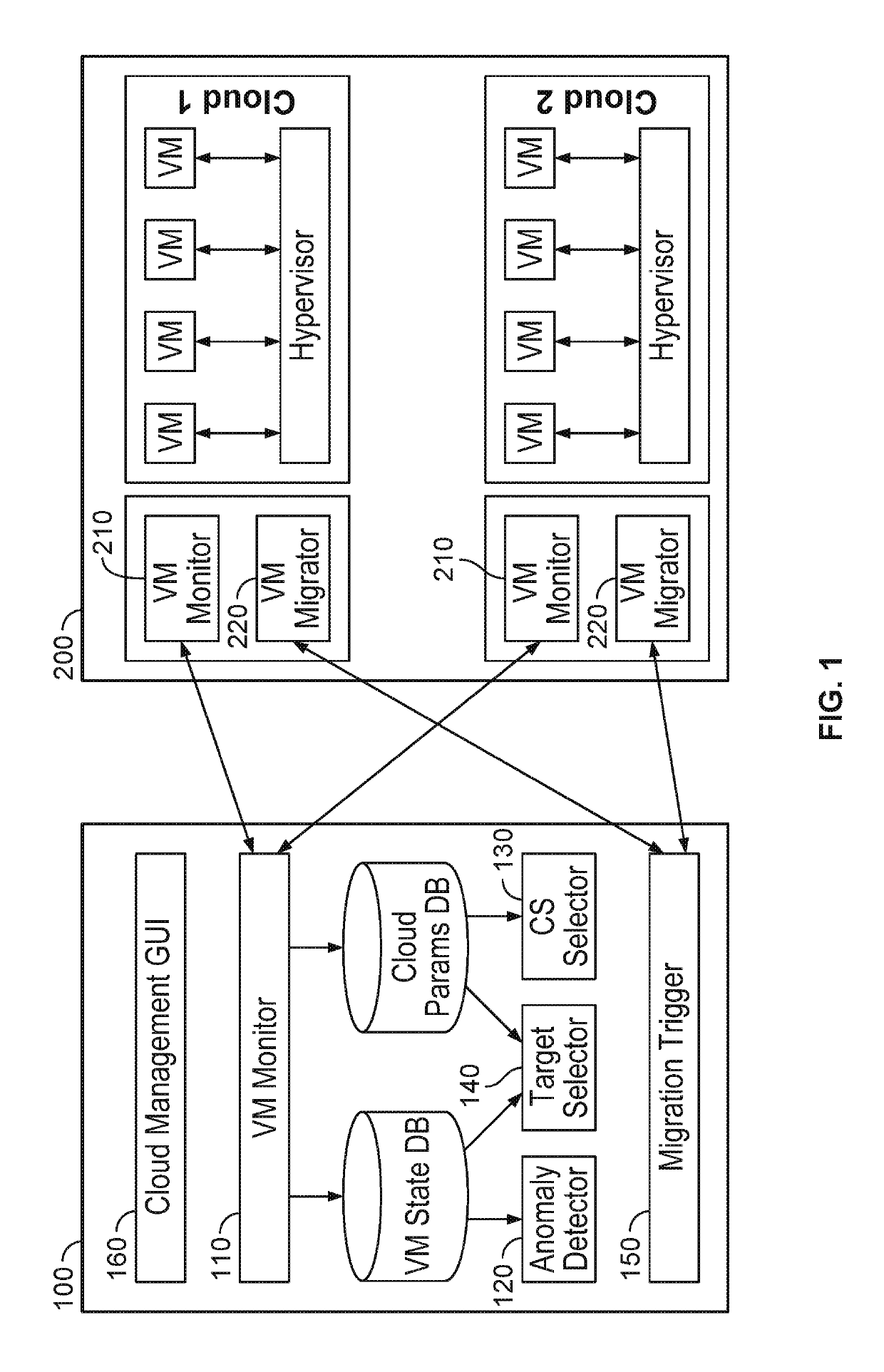 System and method for automatically triggering the live migration of cloud services and automatically performing the triggered migration