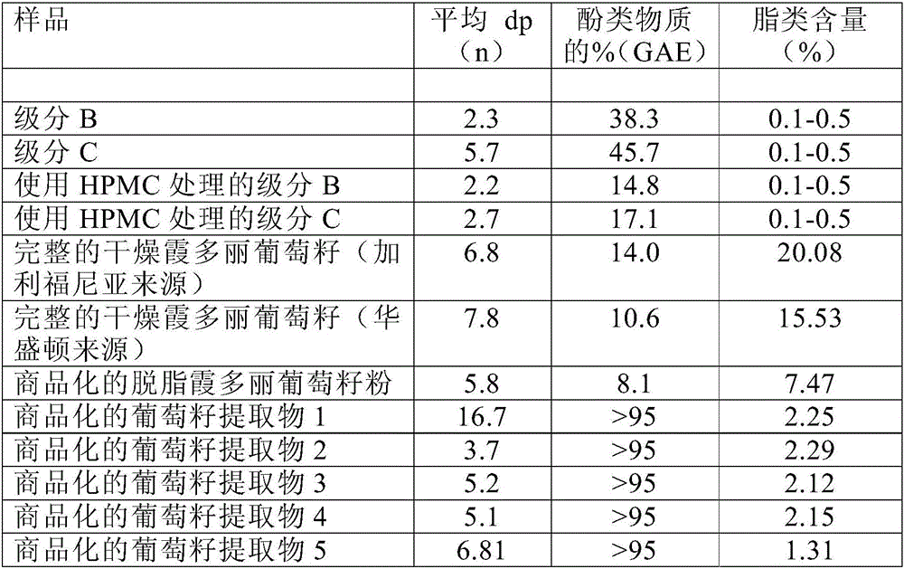 Chardonnay grape seed extract