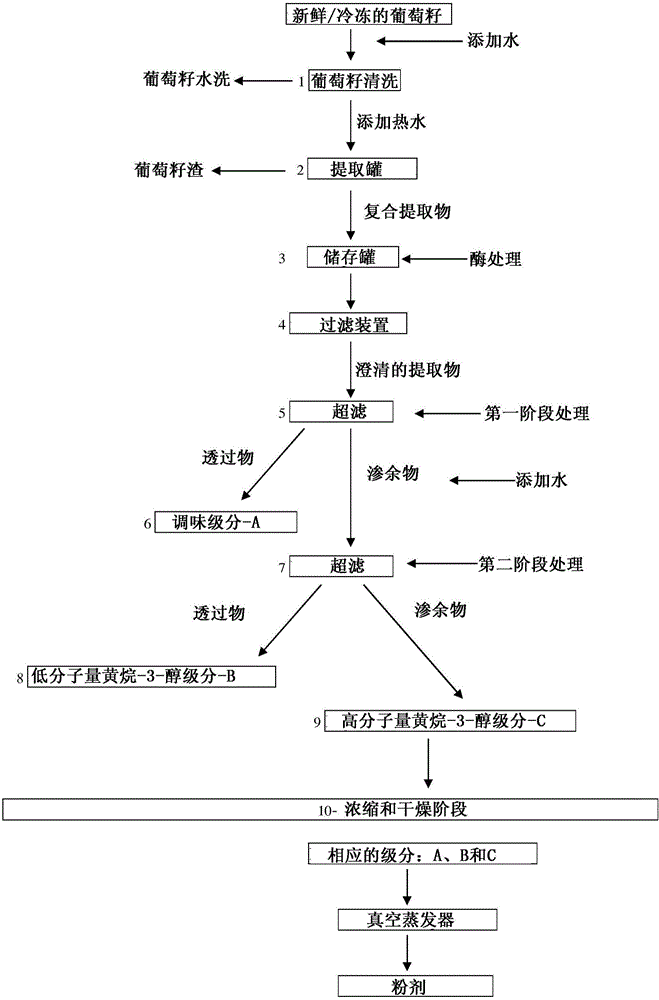 Chardonnay grape seed extract