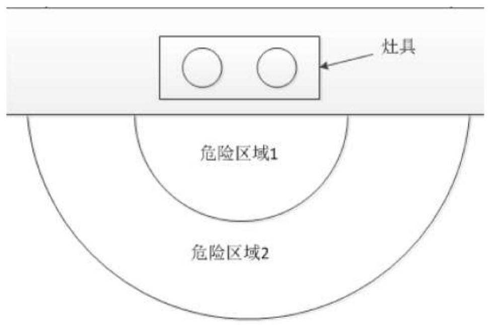 Safety warning method and smoke cooker system in a kitchen