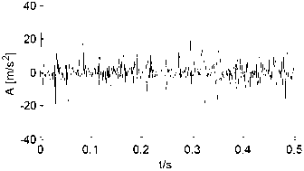 Constant-depth-tooth bevel gear fault diagnosis method based on modified cepstrum