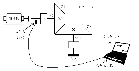 Constant-depth-tooth bevel gear fault diagnosis method based on modified cepstrum