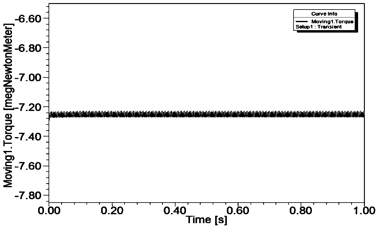 The Method of Discovering the Influence Law of Negative Sequence Components on Torque and Harmonics in Turbine Generator