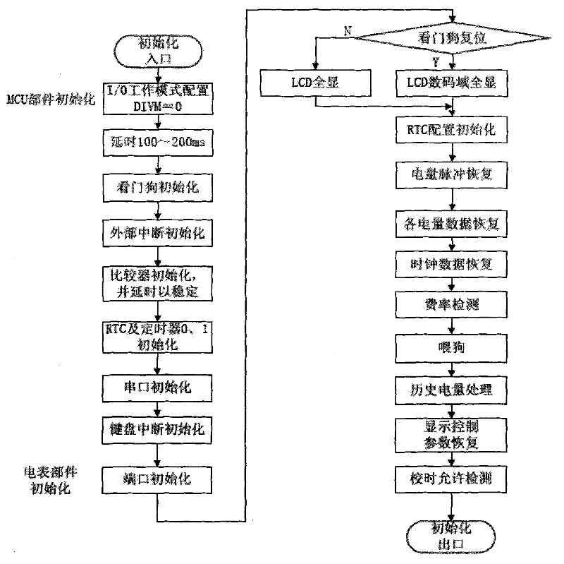Multi-step charging electricity meter device