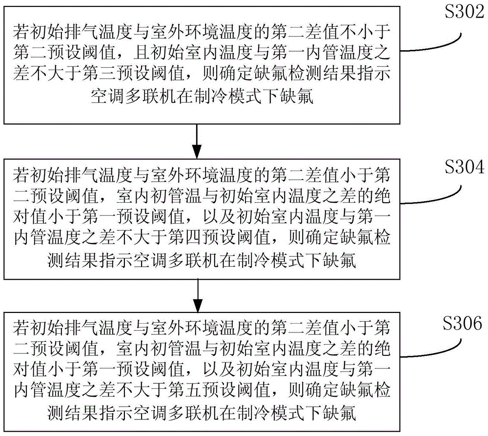 Method and device for detecting fluorine deficiency in multiple air conditioners