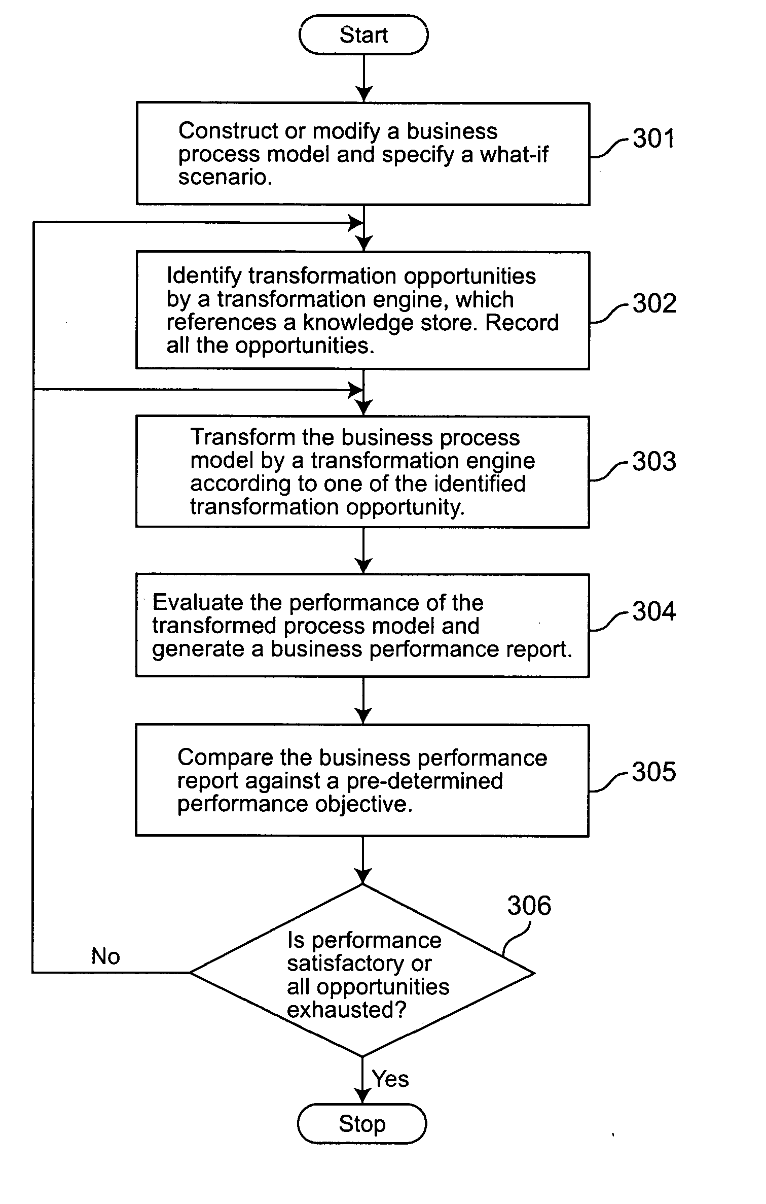 System and method for analyzing and managing business performance
