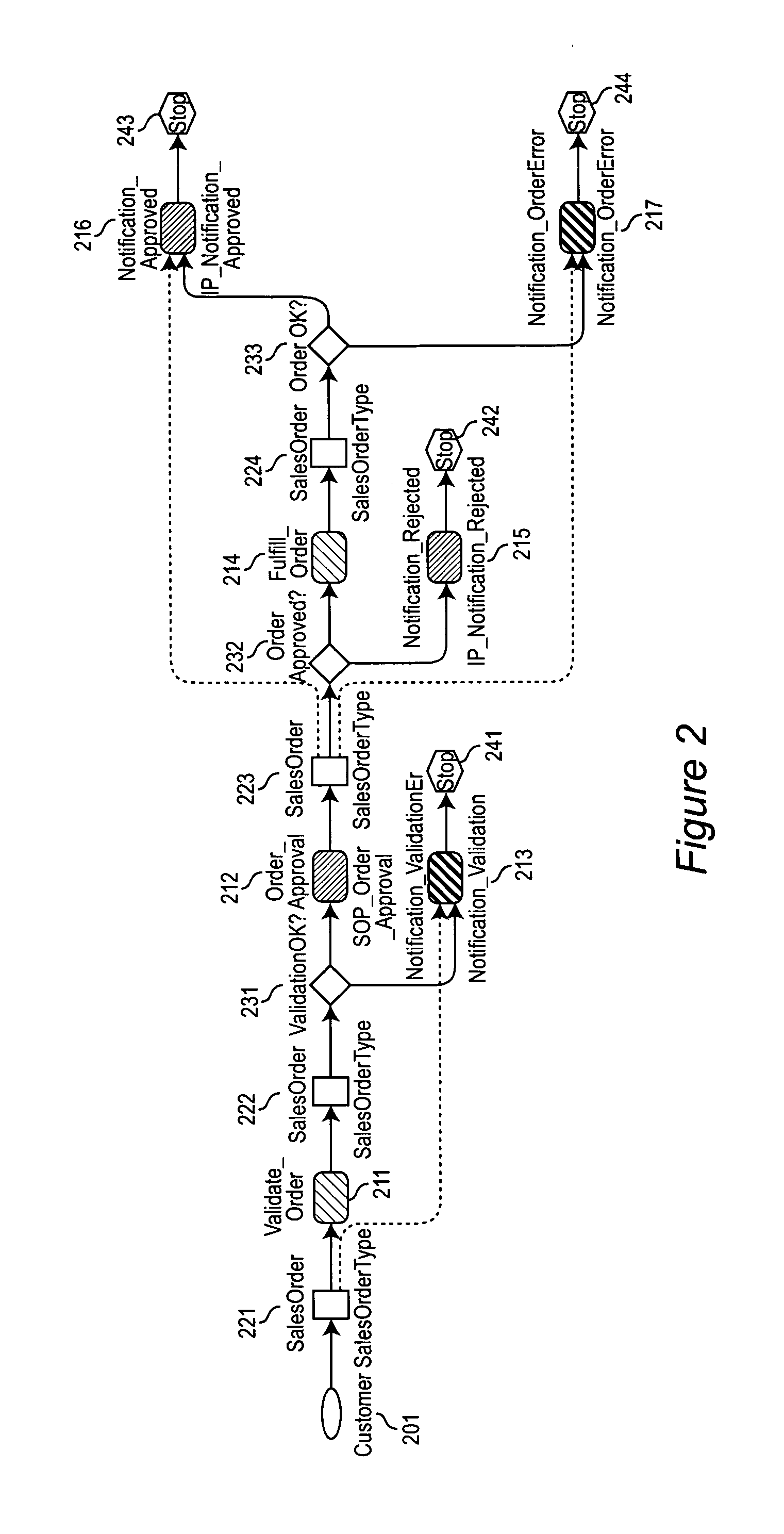 System and method for analyzing and managing business performance