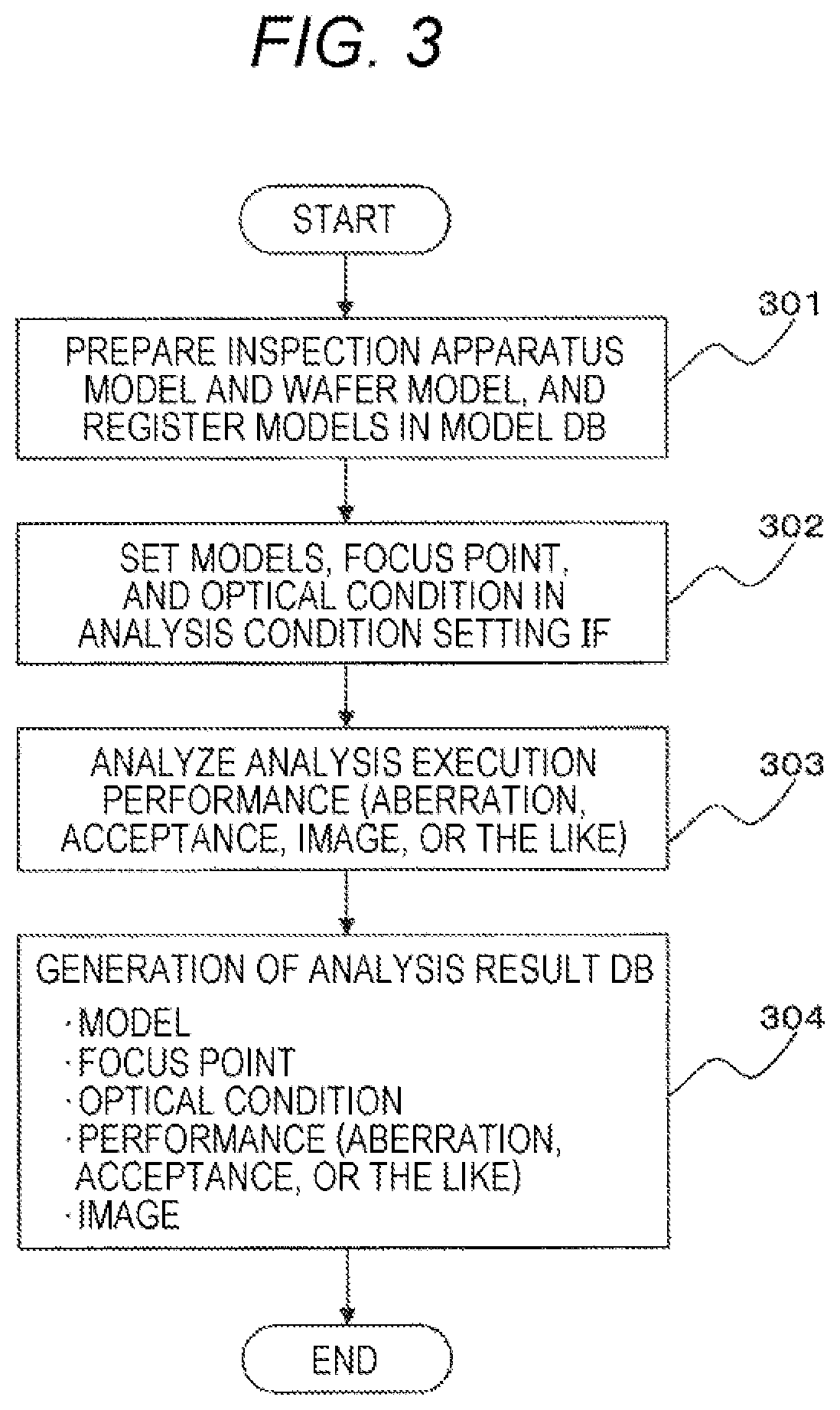 Inspection Apparatus Adjustment System and Inspection Apparatus Adjustment Method