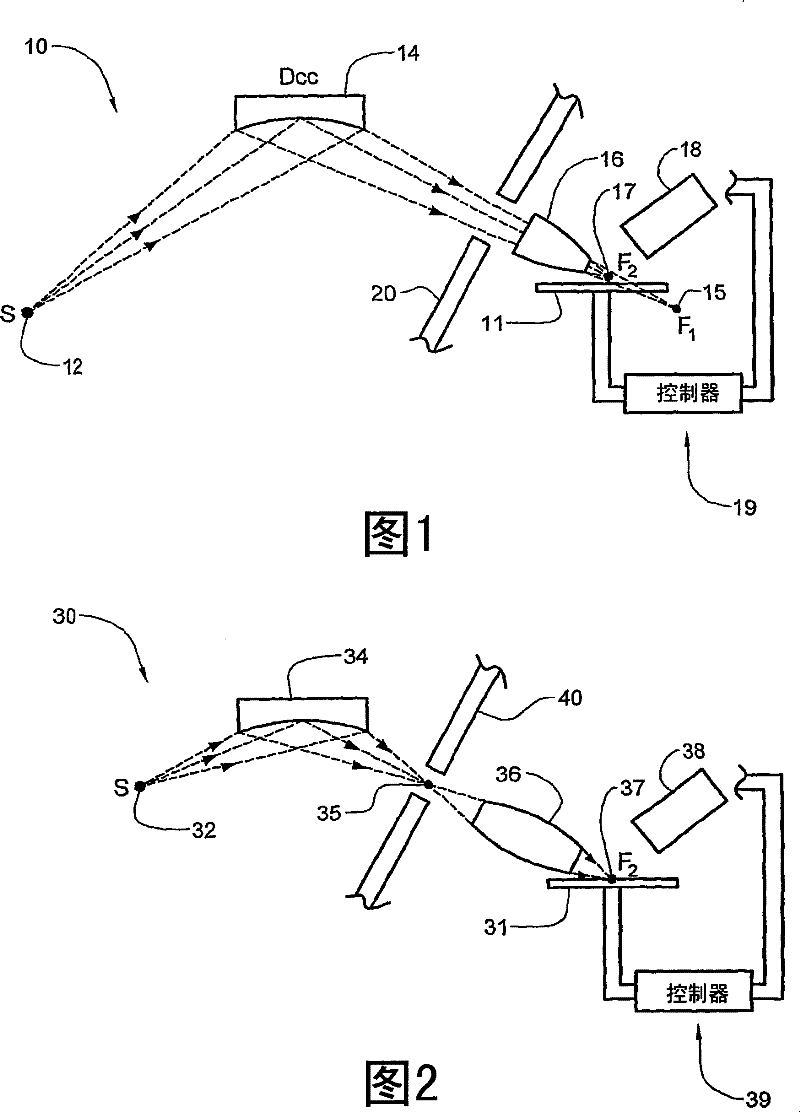 Monochromatic x-ray micro beam for trace element mapping