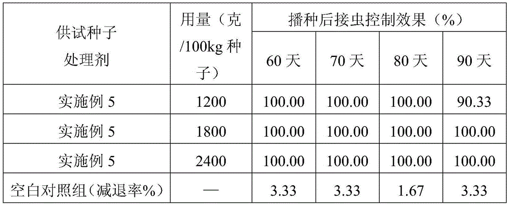 Thiamethoxam amide and monosultap containing rice seed treating agent and application thereof