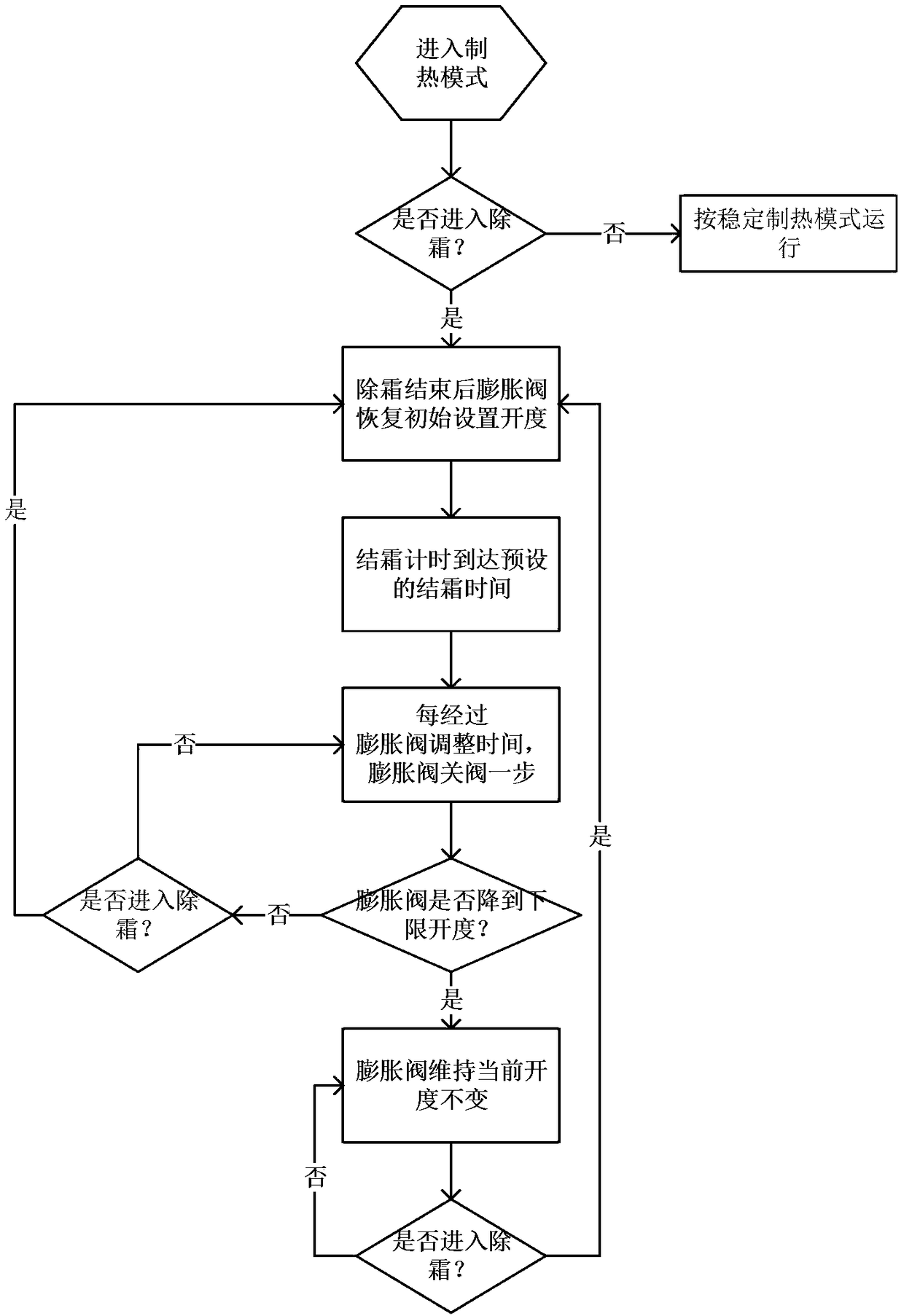 Low-temperature heating refrigerant flow rate matching control method and air conditioner