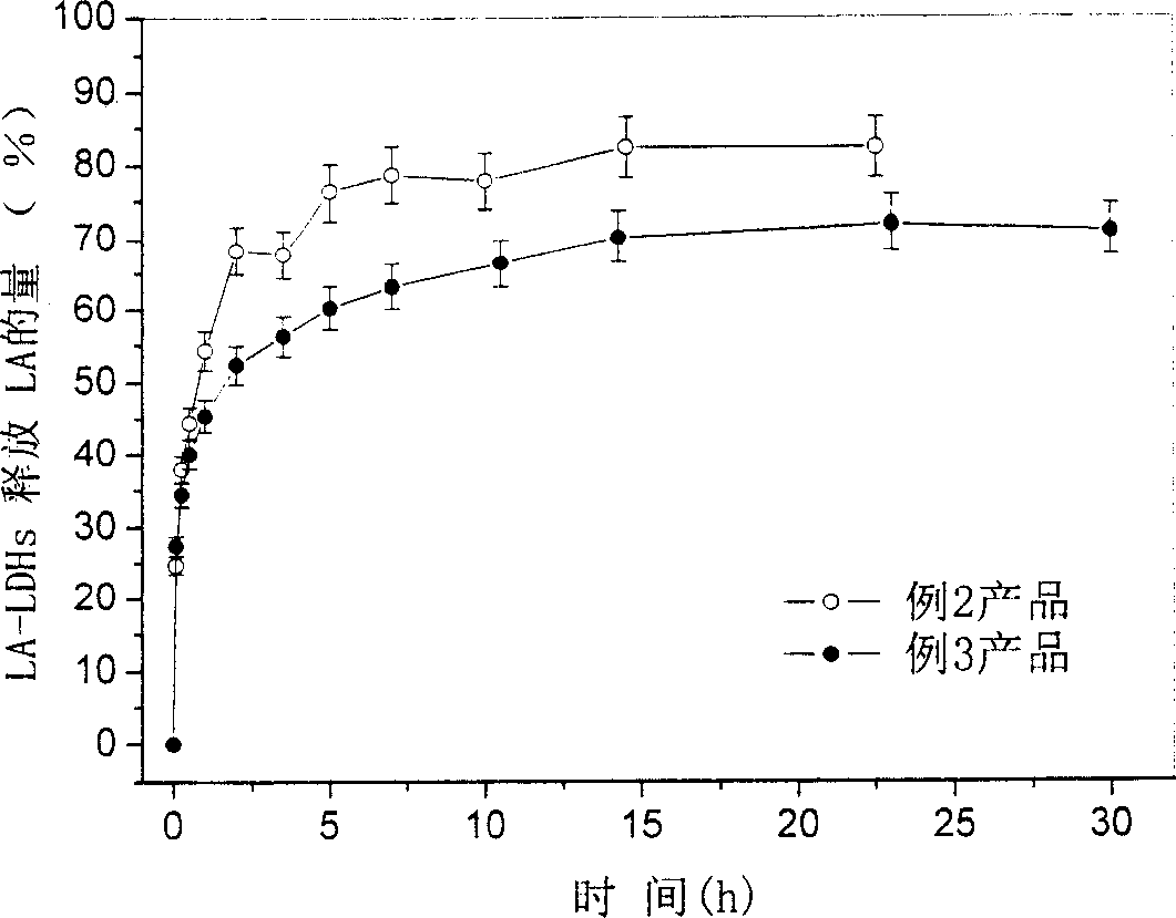 Intercalator of slow-releasing food preservative substance, and its prepn. method
