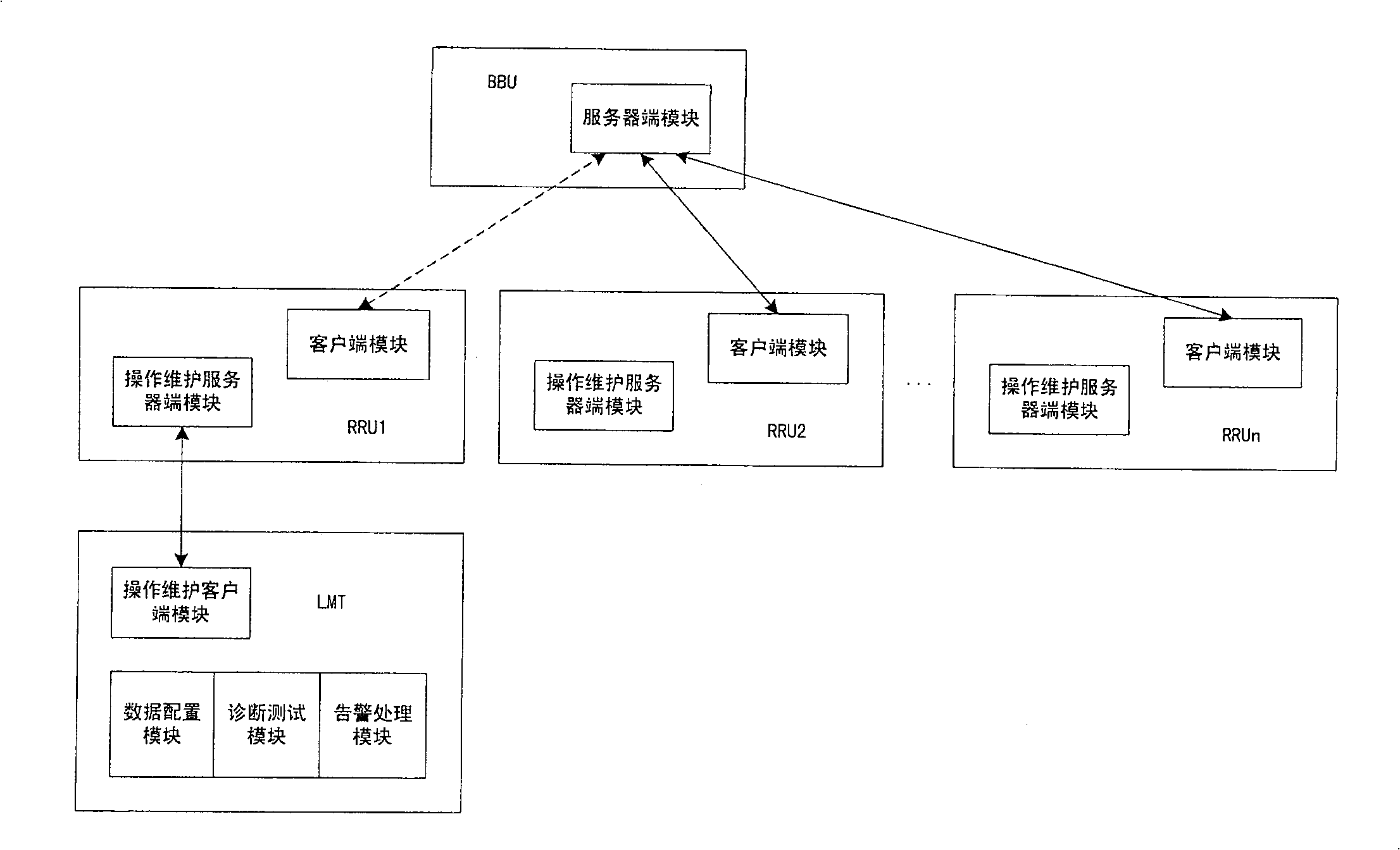 Device for realizing maintenance of far end radio frequency terminal by local maintenance terminal