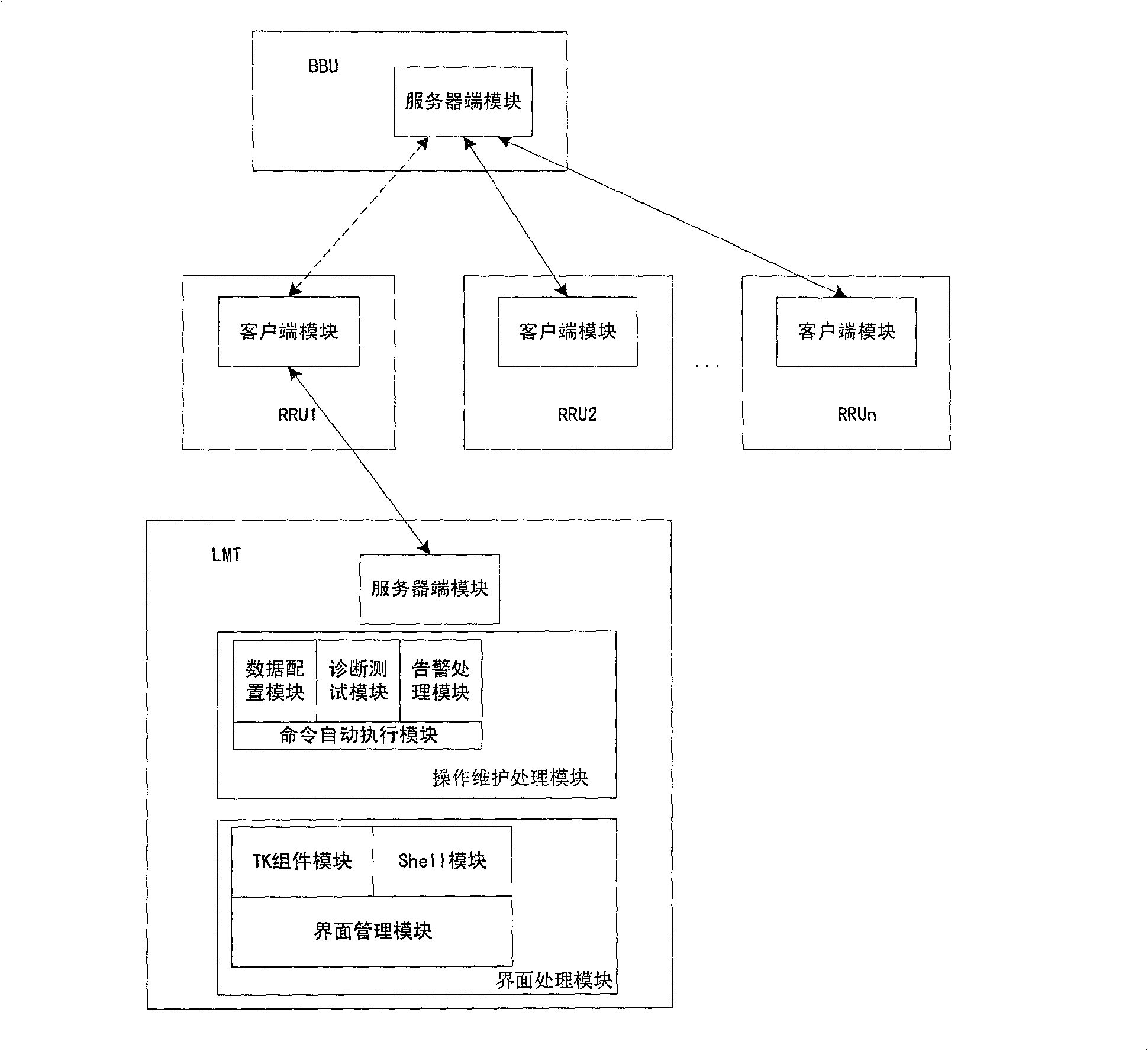 Device for realizing maintenance of far end radio frequency terminal by local maintenance terminal