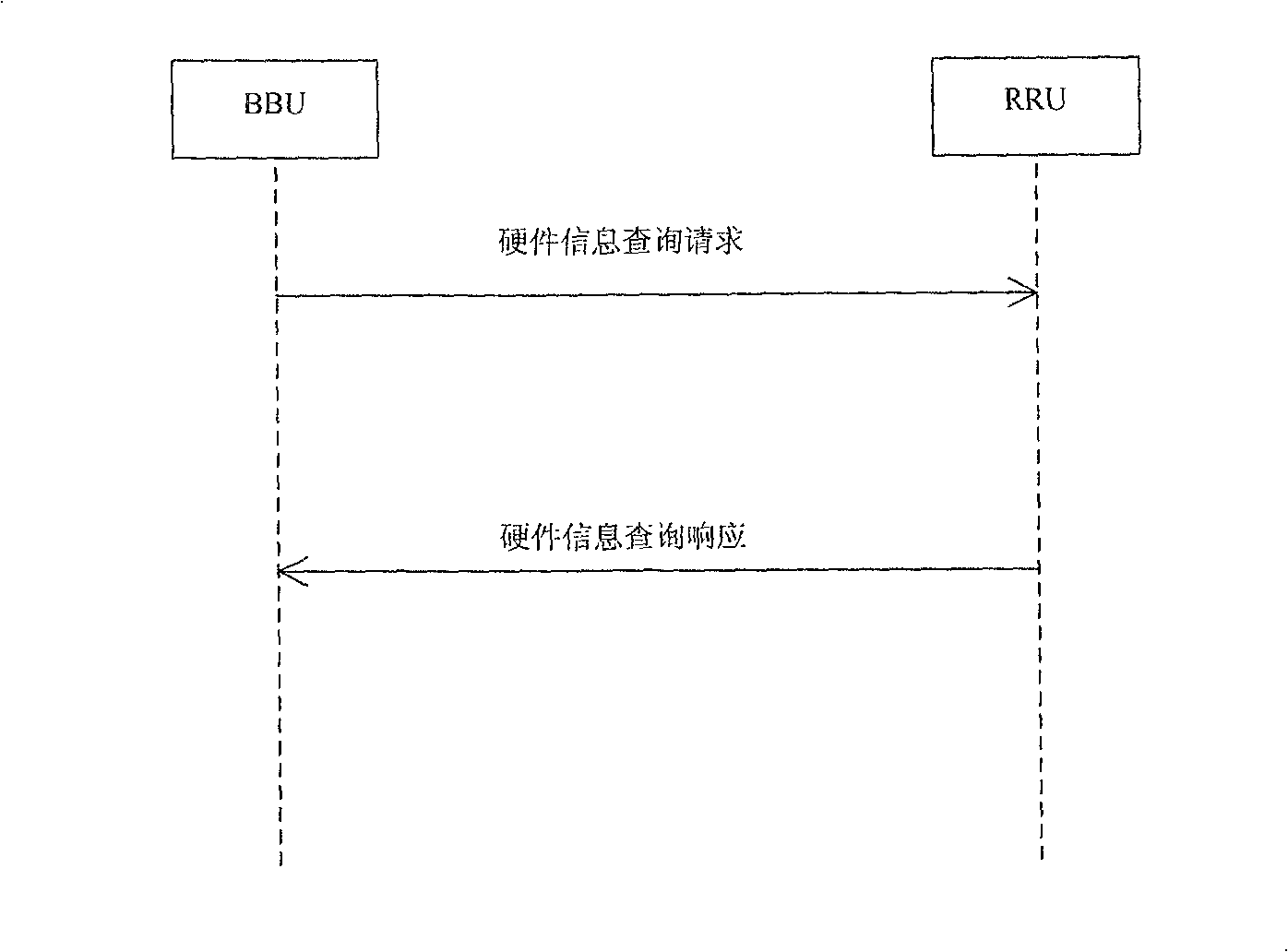 Device for realizing maintenance of far end radio frequency terminal by local maintenance terminal