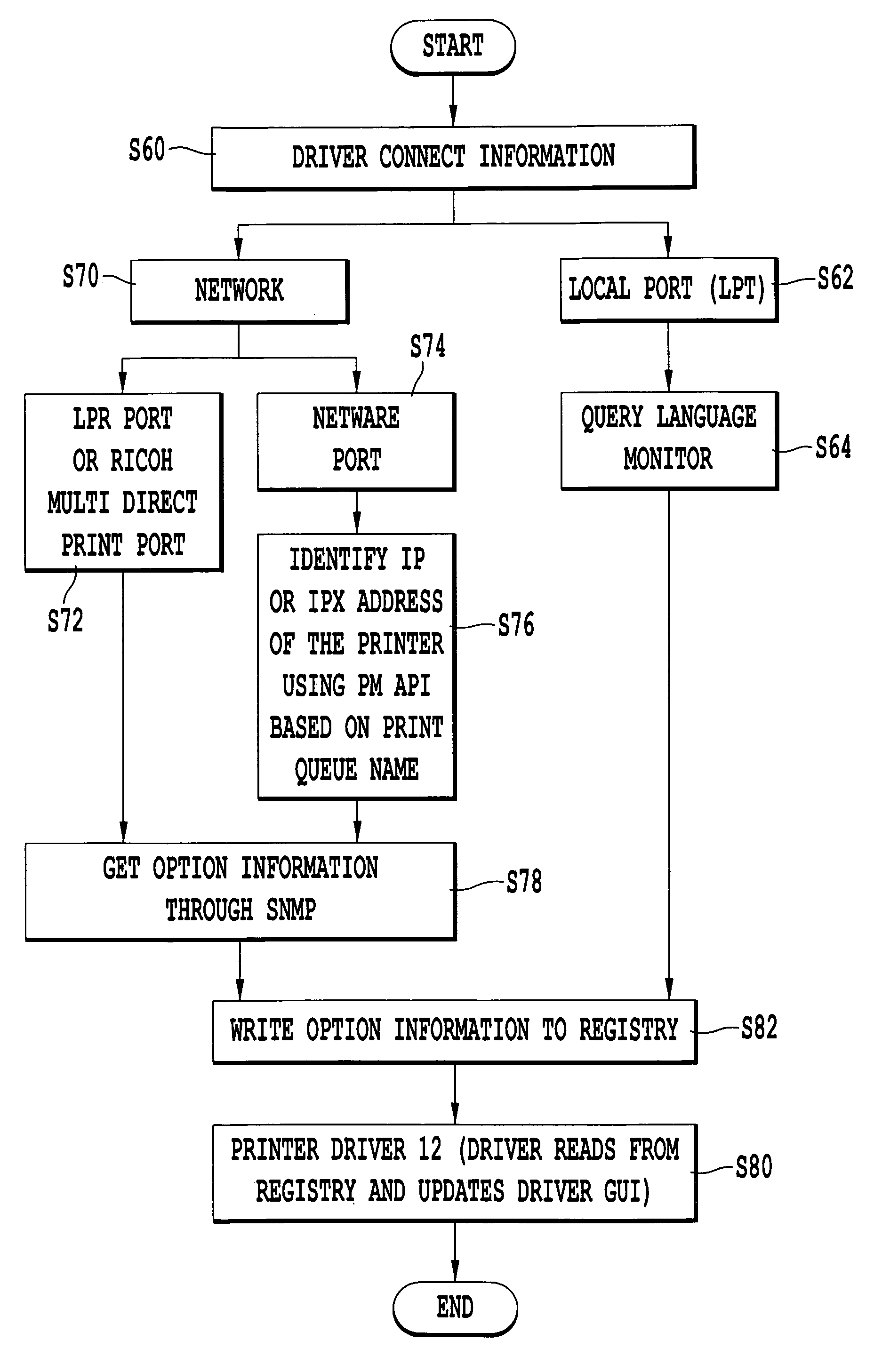 Method of configuring a computer to include the available options of a printer