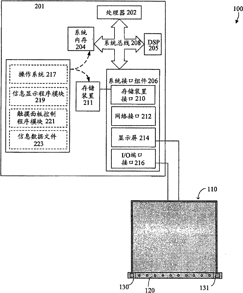 Touch screen system with hover and click input methods
