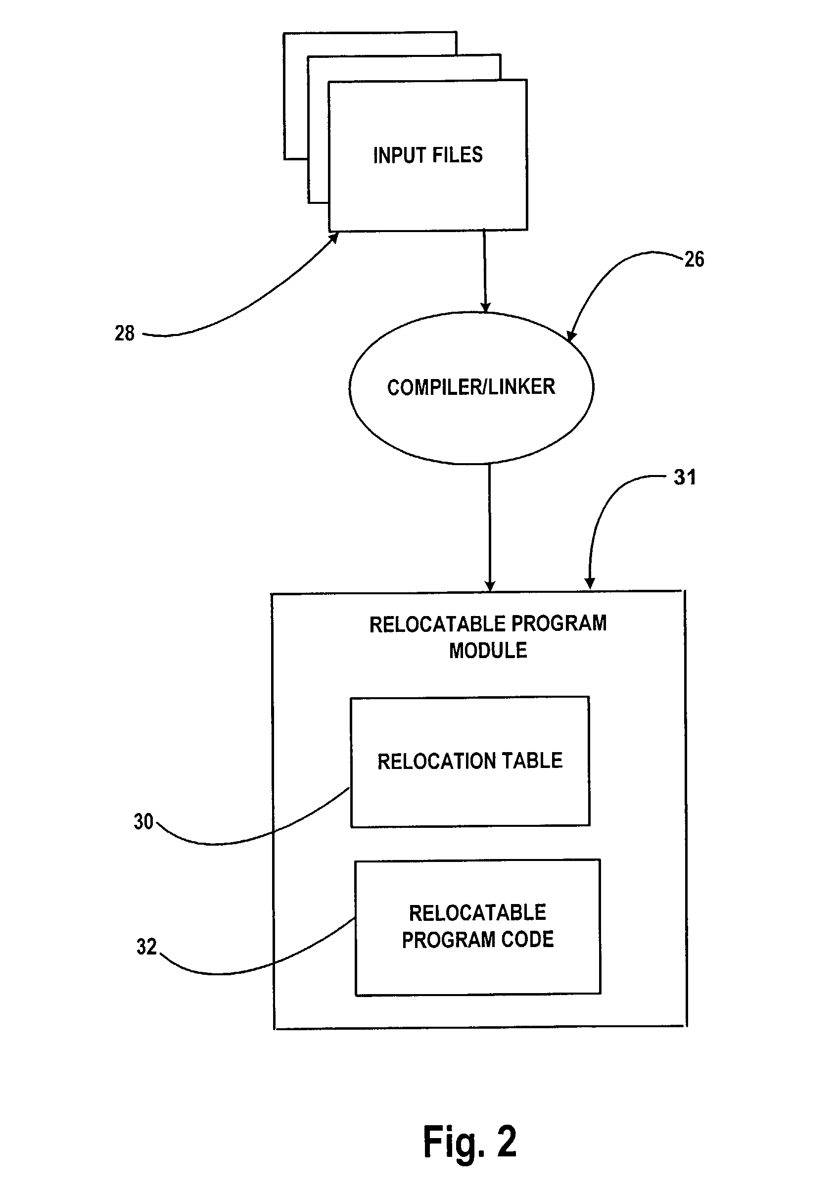 Distributed program relocation for a computer system