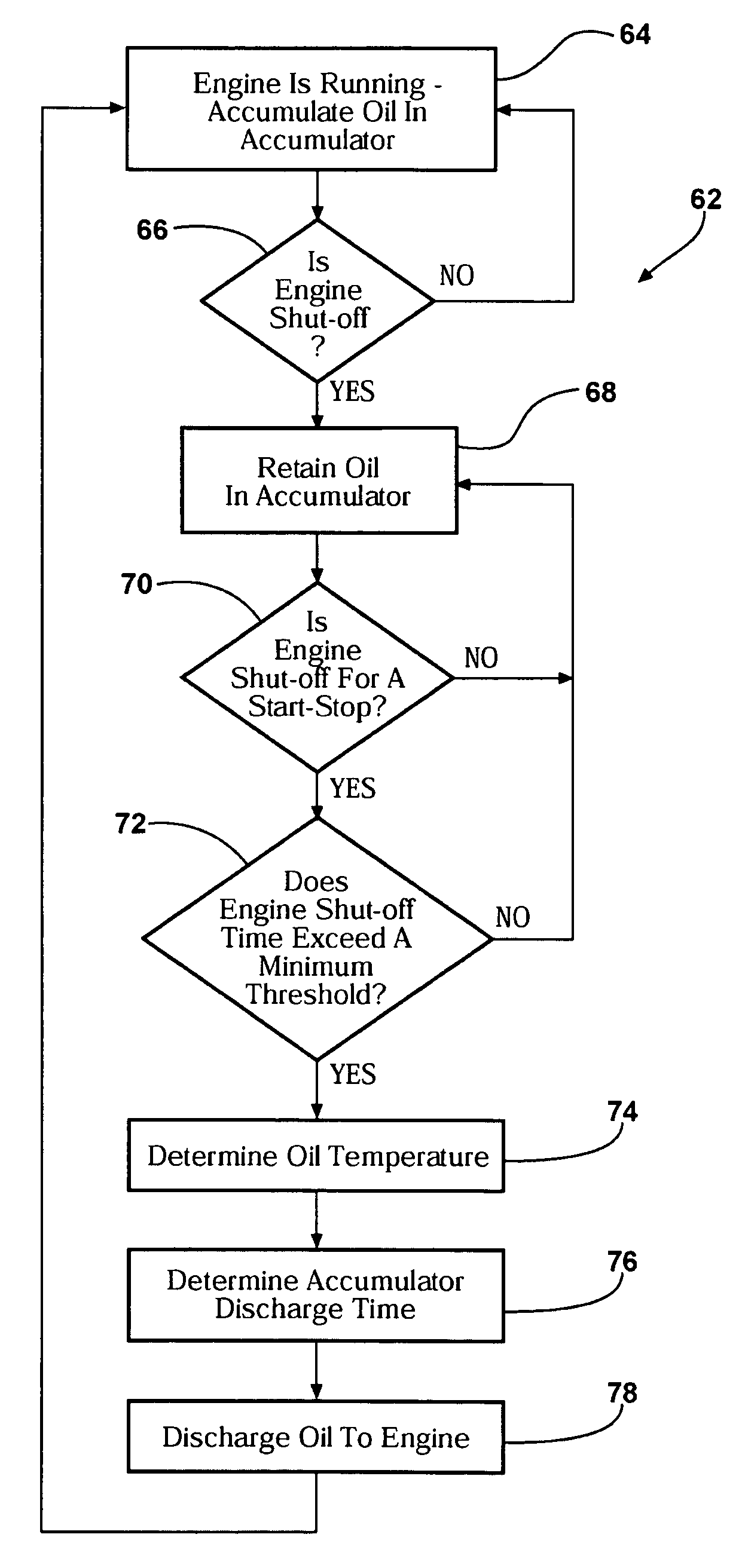 Method of oil pressure control in an engine