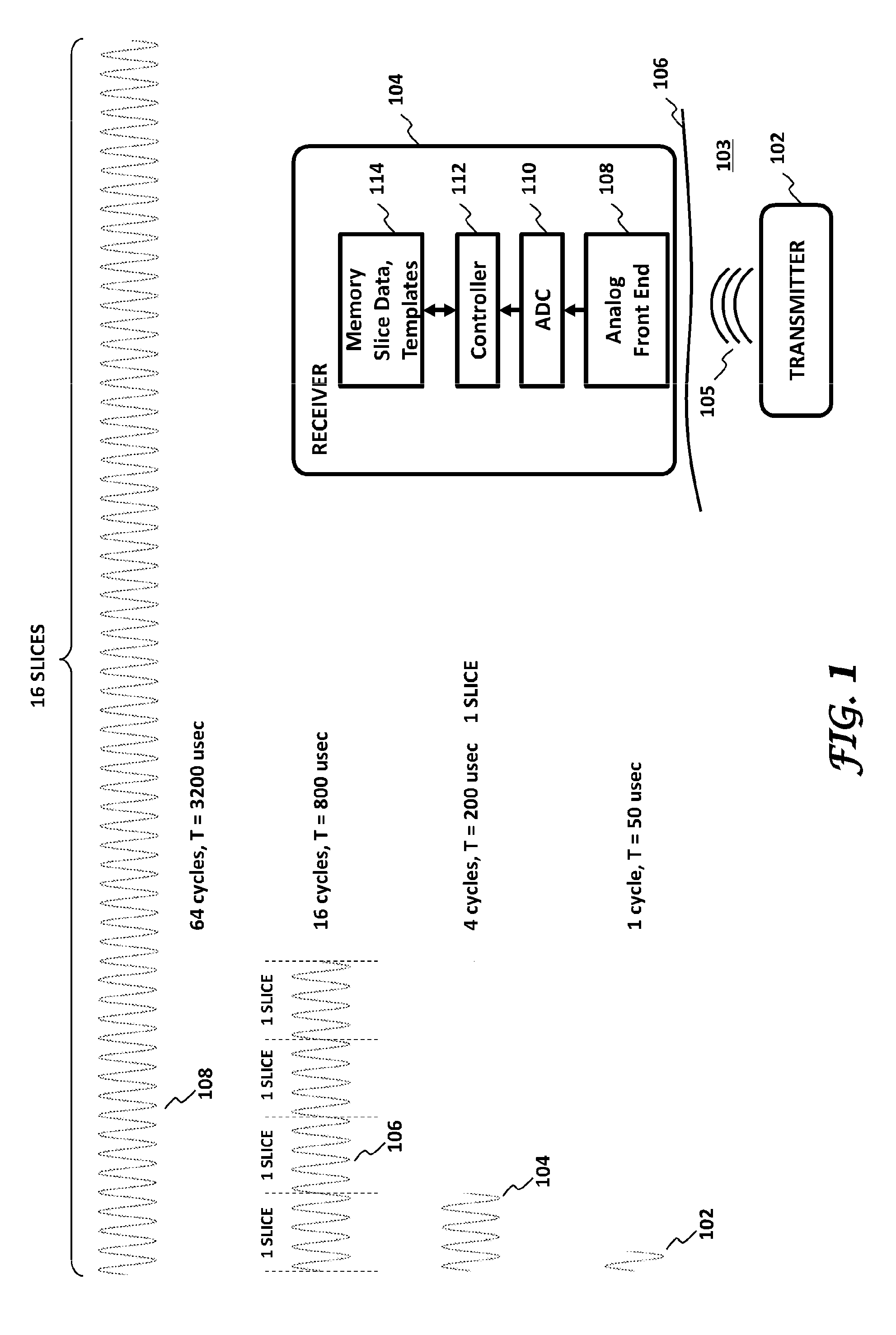 Methods, devices and systems for receiving and decoding a signal in the presence of noise using slices and warping