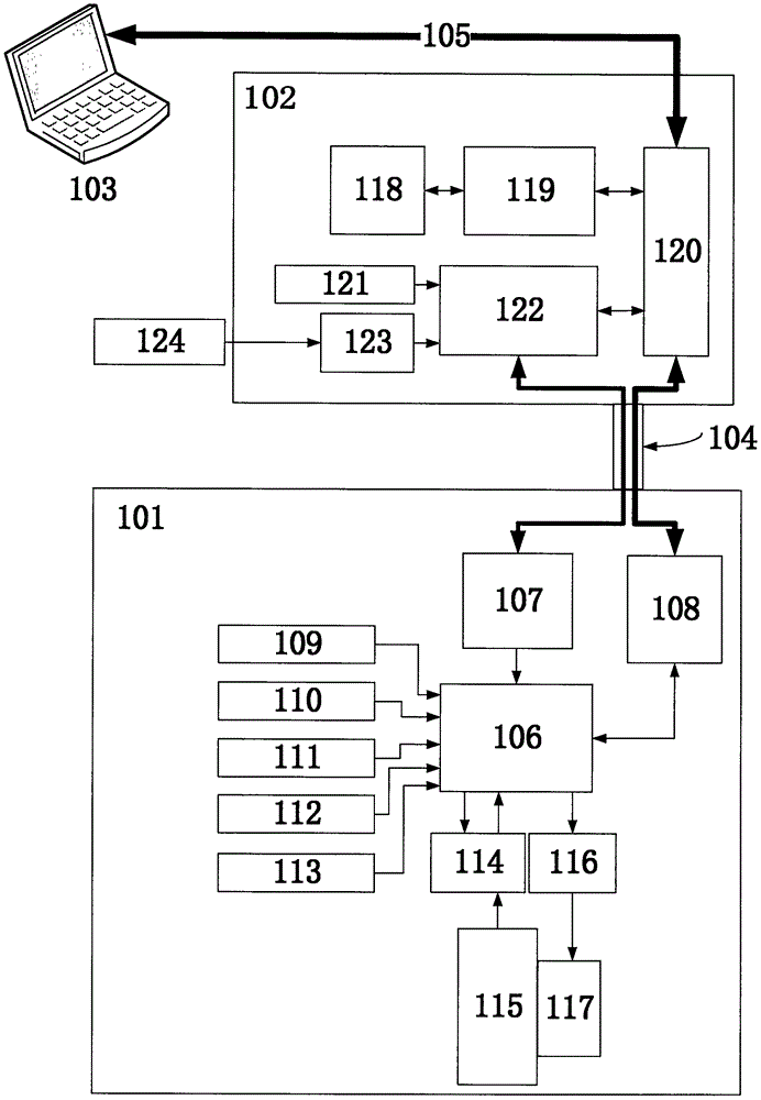 Integrated multibeam echo sounding device