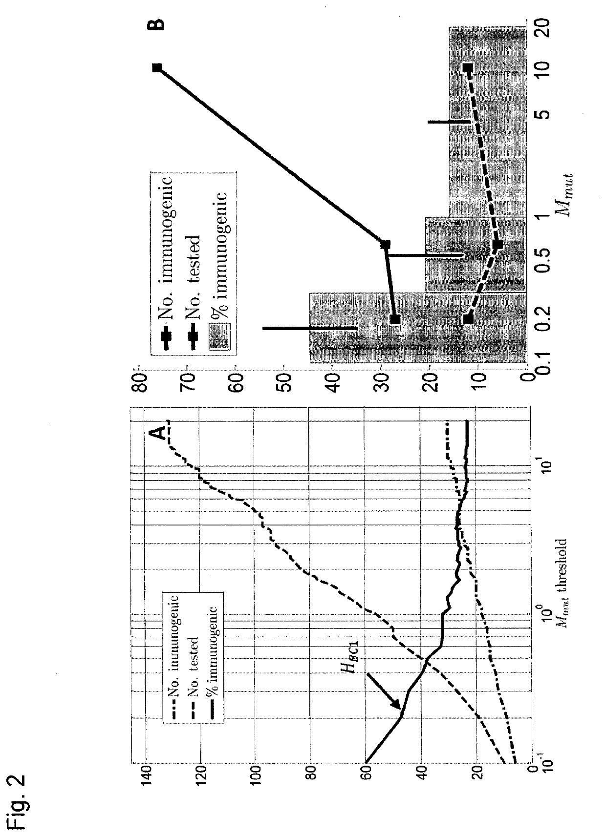 Predicting immunogenicity of t cell epitopes