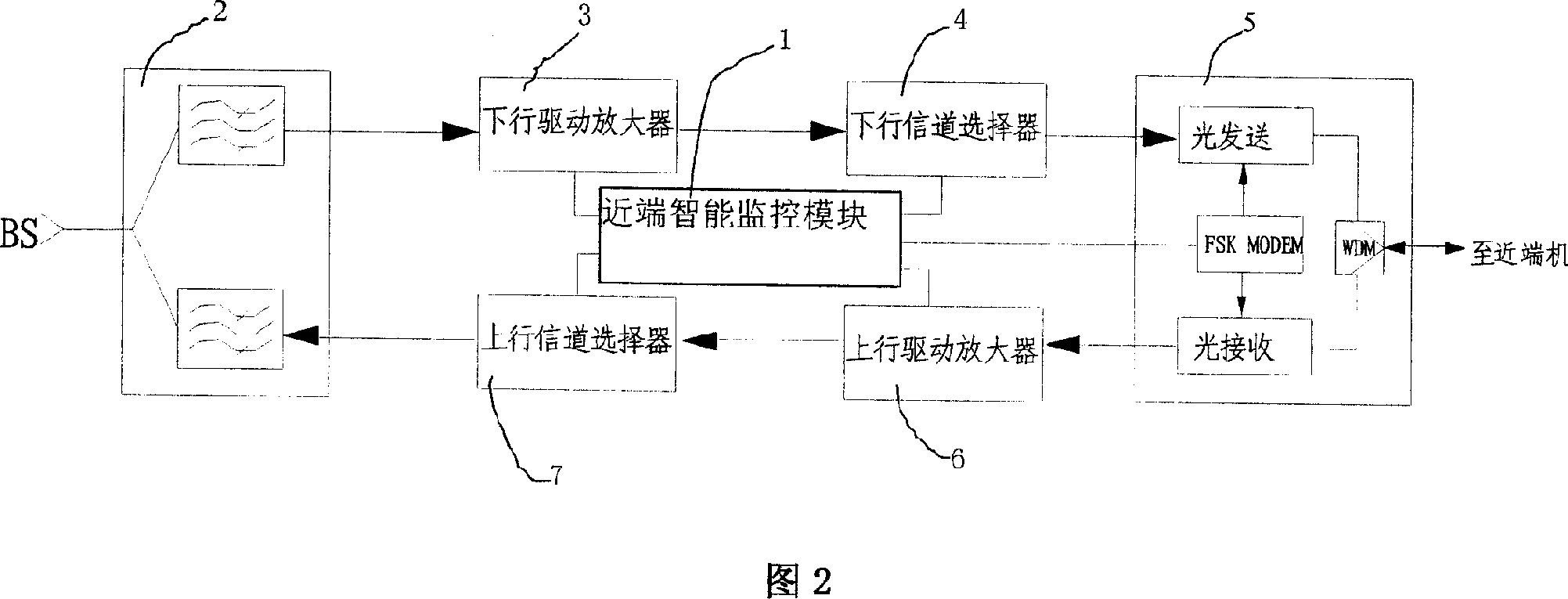 WCDMA optical fiber direct amplifying station