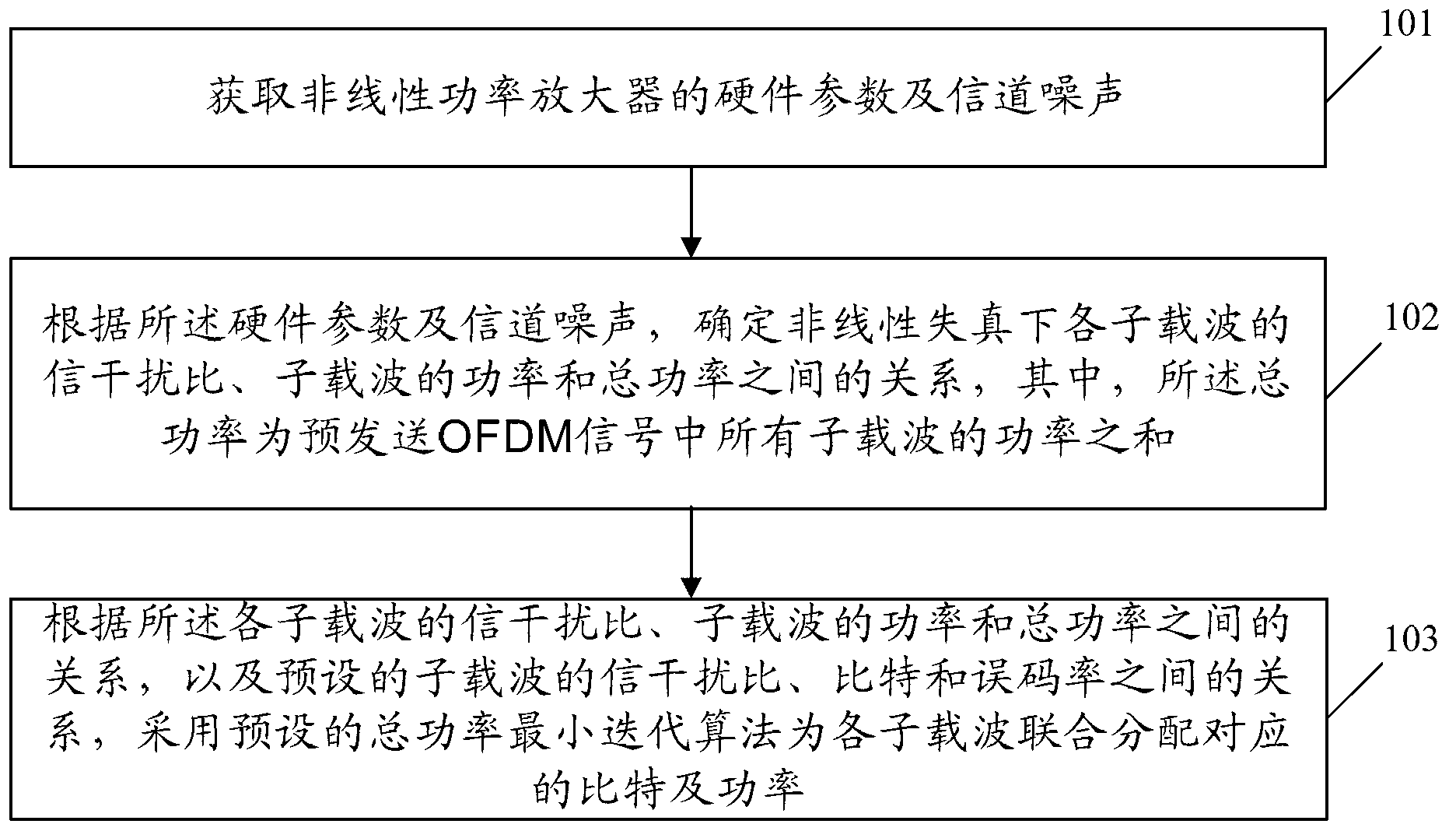 Method, equipment and system for joint distribution of bits and power to subcarriers