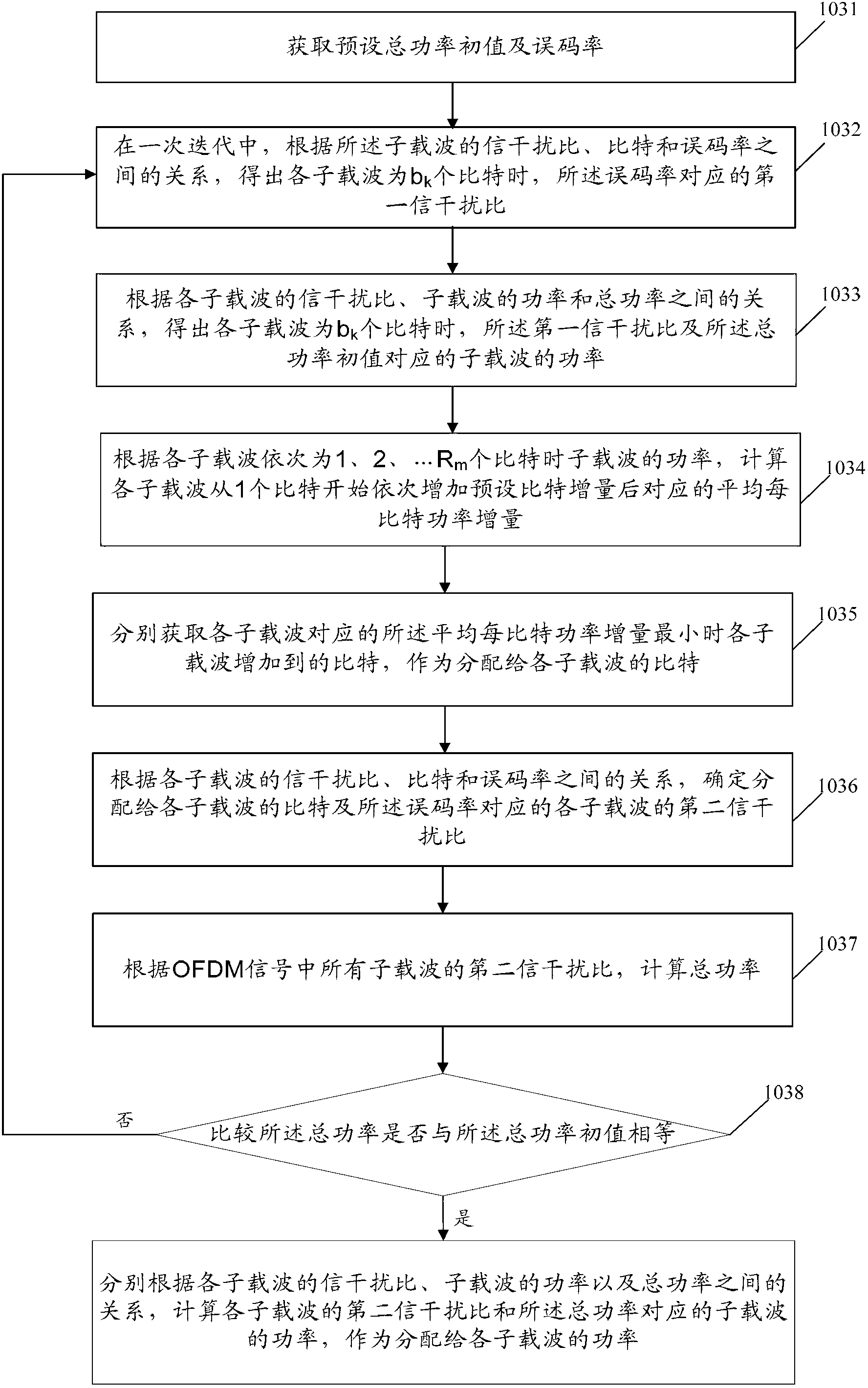 Method, equipment and system for joint distribution of bits and power to subcarriers