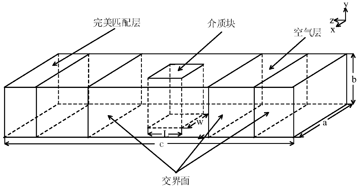 Simulation method of three-dimensional electromagnetic heat effect based on regional decomposition method