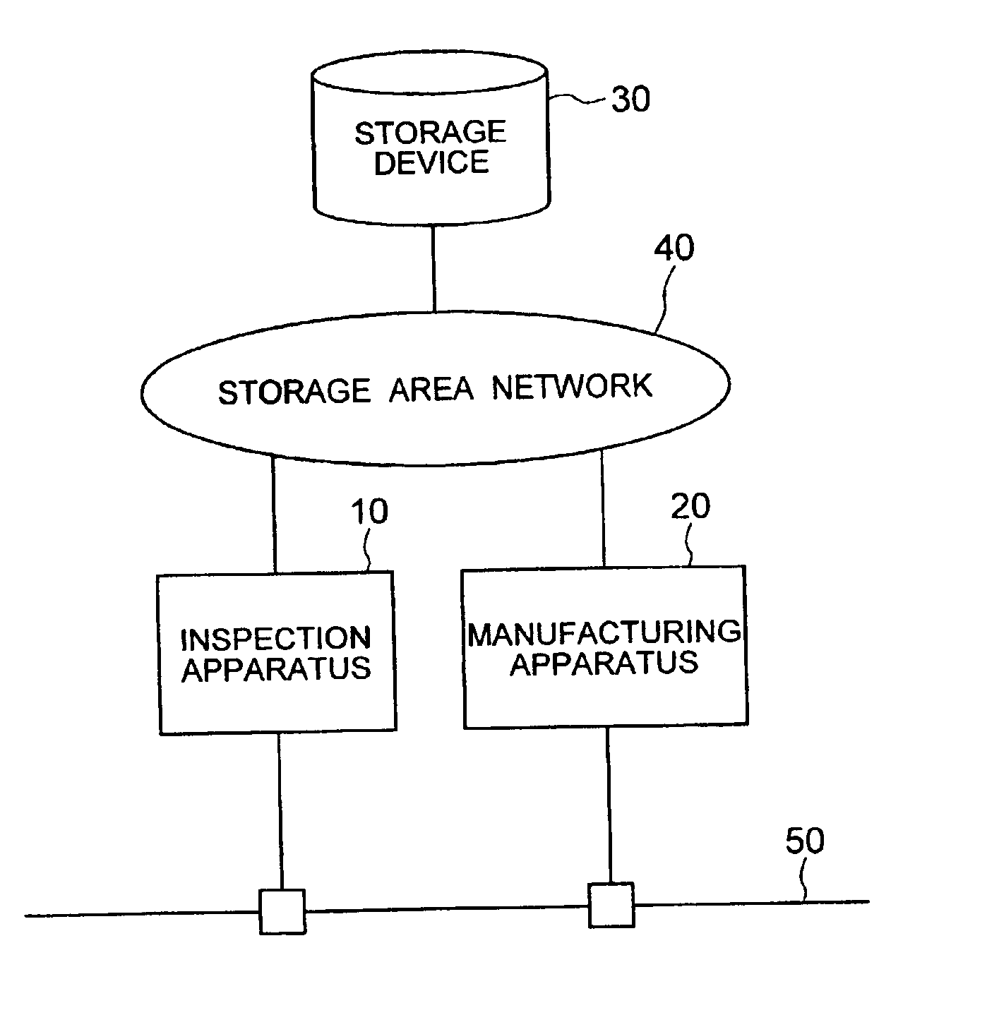 Semiconductor production system