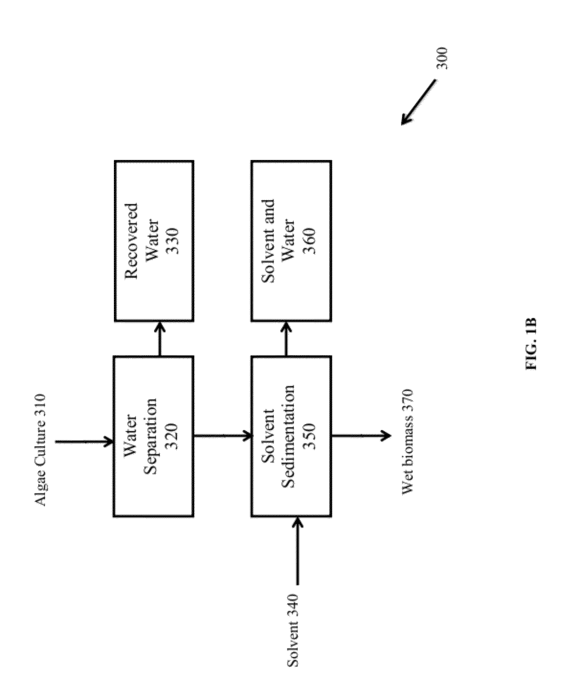 Methods of and systems for producing biofuels from algal oil