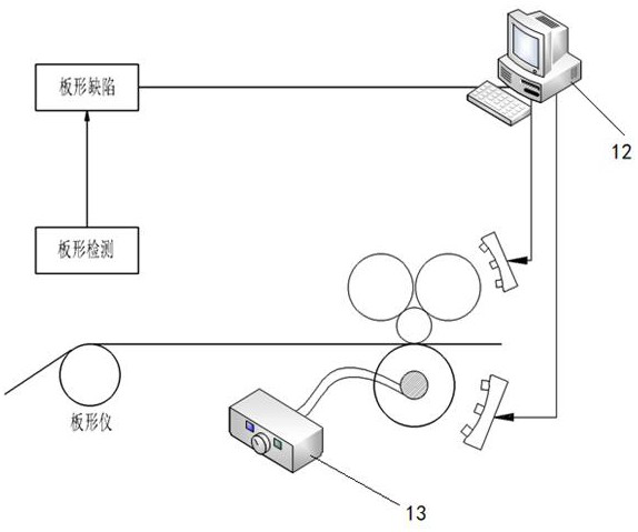 A new type of rolling mill external cooling device and its operation method for segmentally flexible adjustment of roll profile