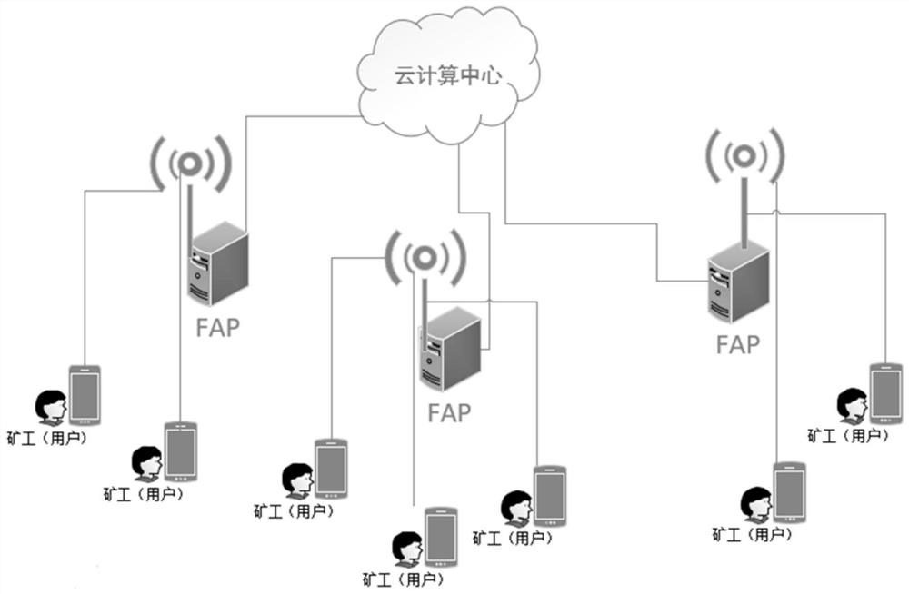 Distributed cloud network resource pricing method oriented to mobile block chain system