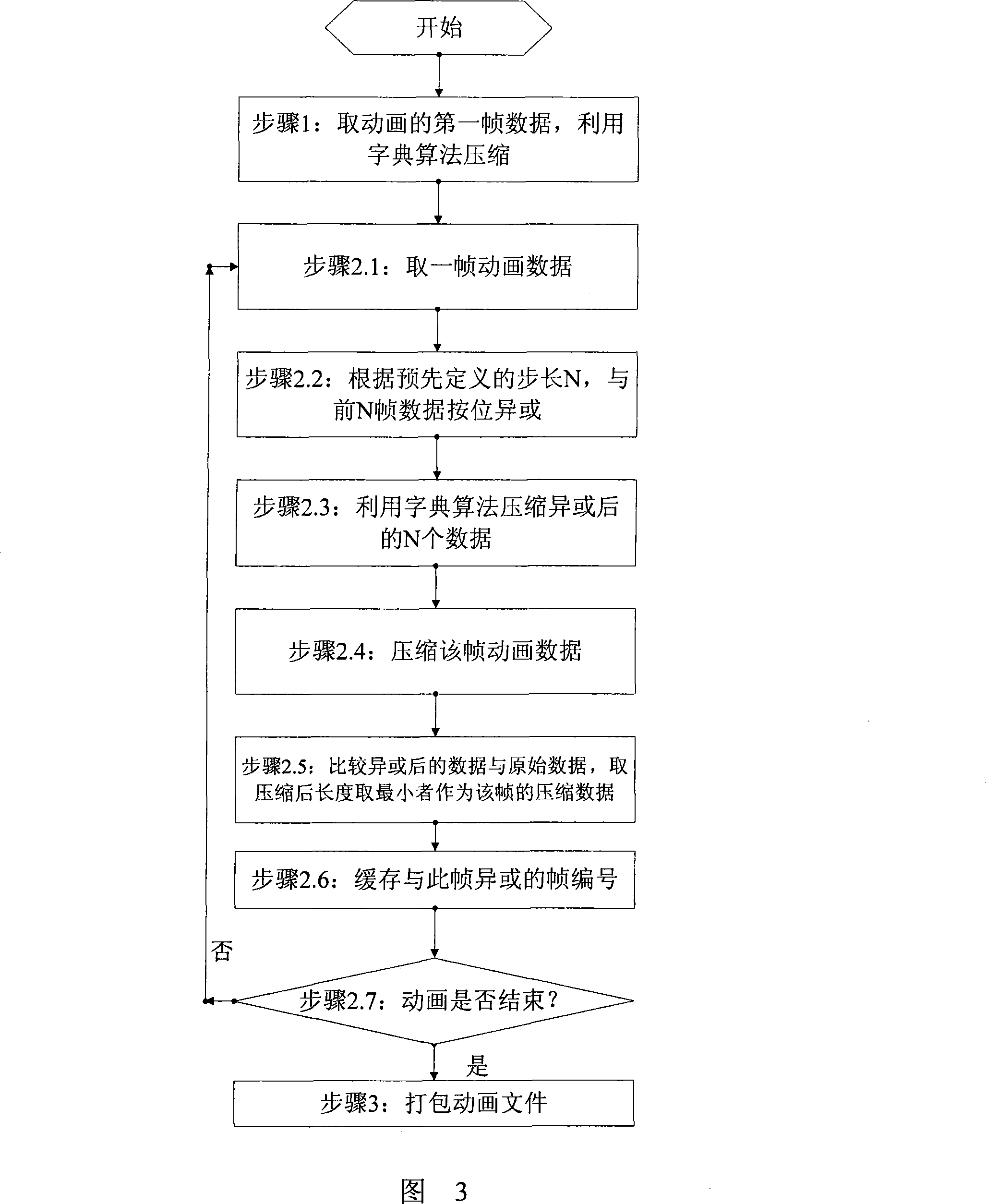 Cartoon compression and decompression method based on wireless handhold equipment